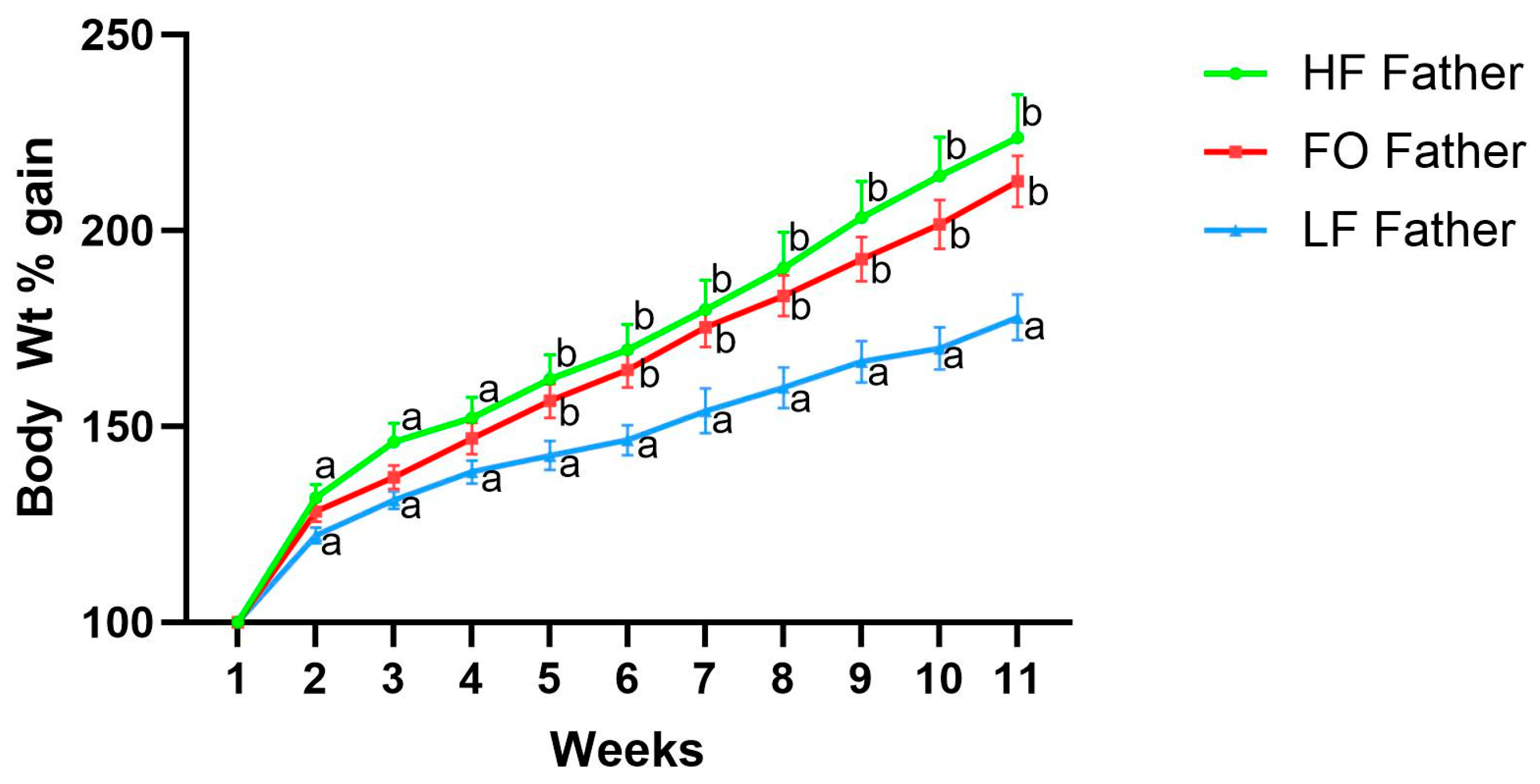 Biomedicines 11 03120 g001 Biomedicines 11 03120 g001