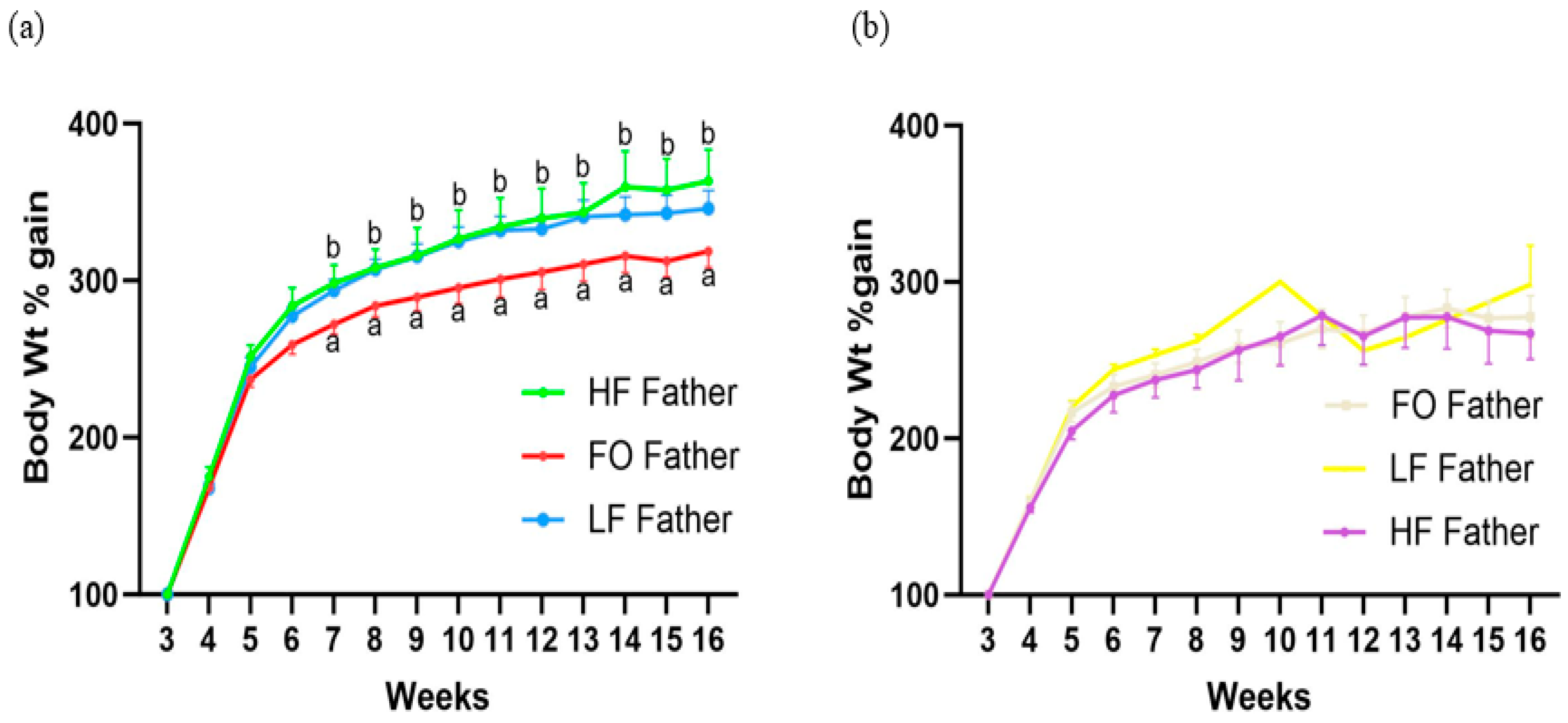 Biomedicines 11 03120 g002 Biomedicines 11 03120 g002