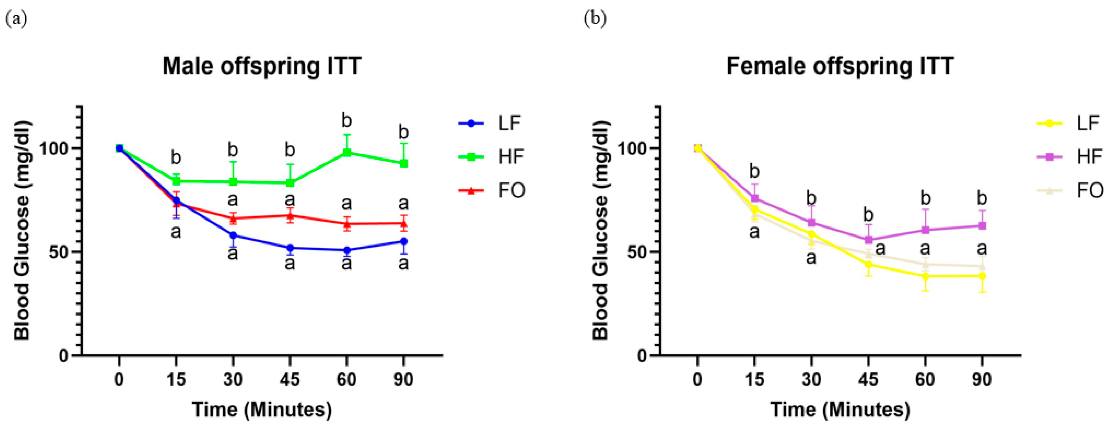 Biomedicines 11 03120 g003 Biomedicines 11 03120 g003