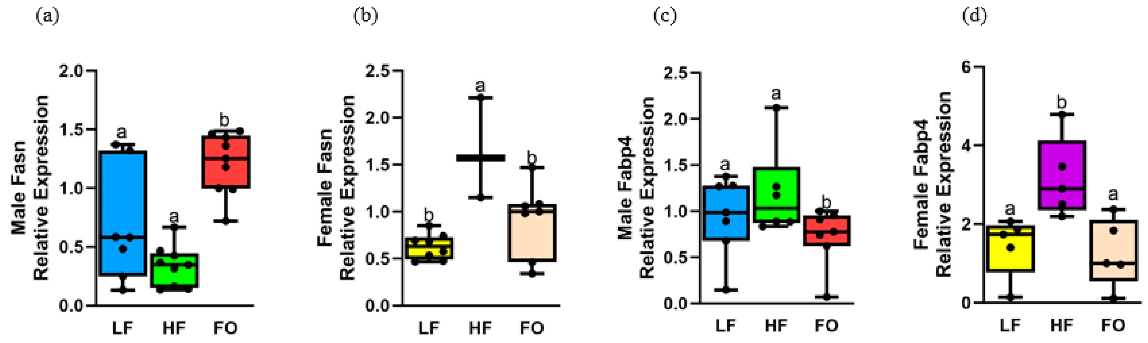 Biomedicines 11 03120 g005 Biomedicines 11 03120 g005