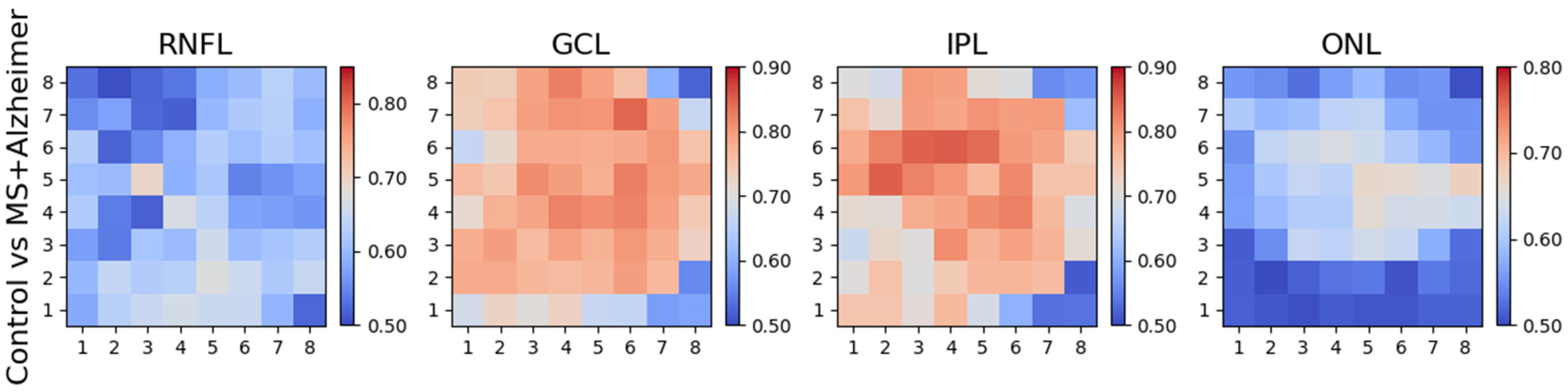 Biomedicines 11 03126 g005