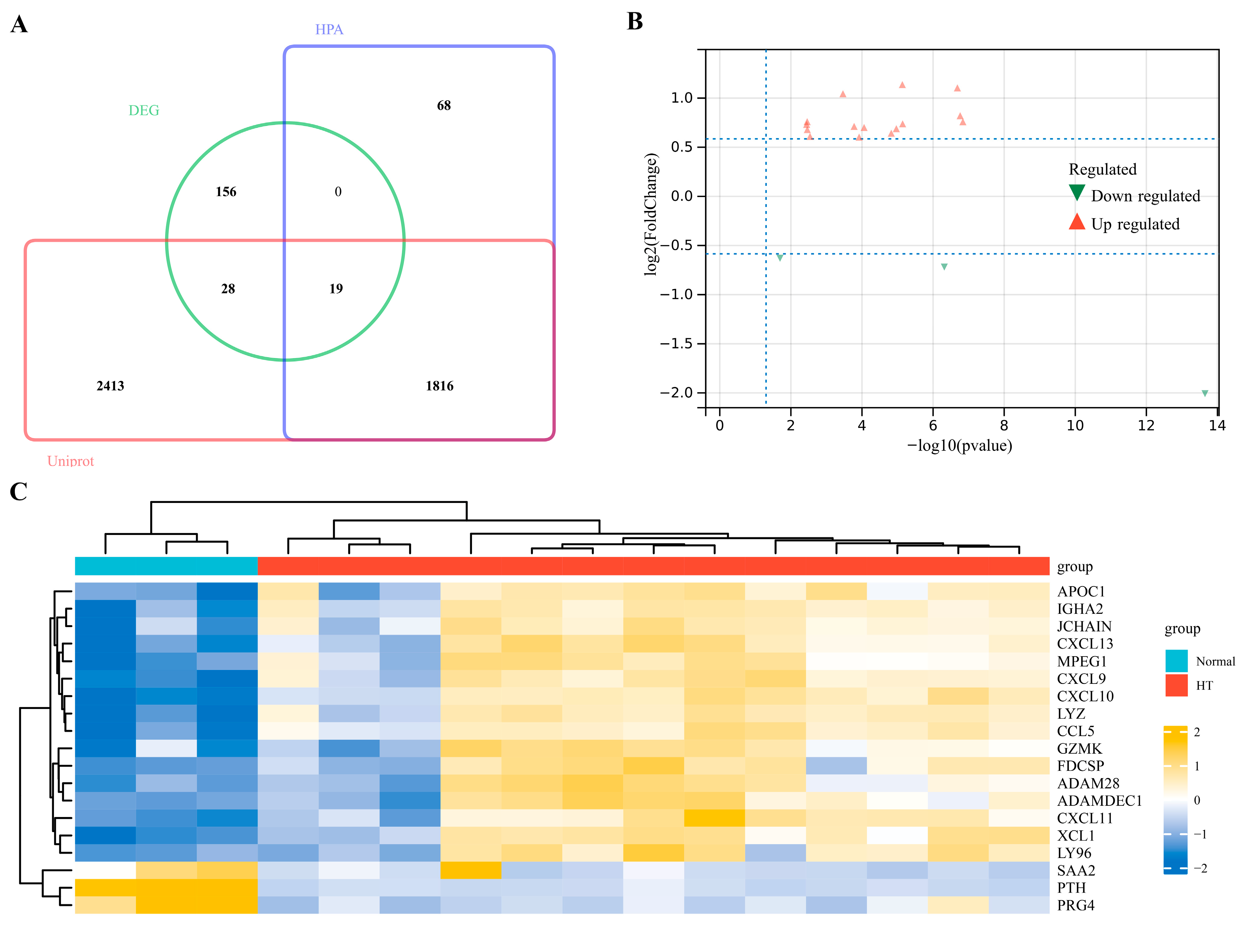 Biomedicines 11 03127 g003