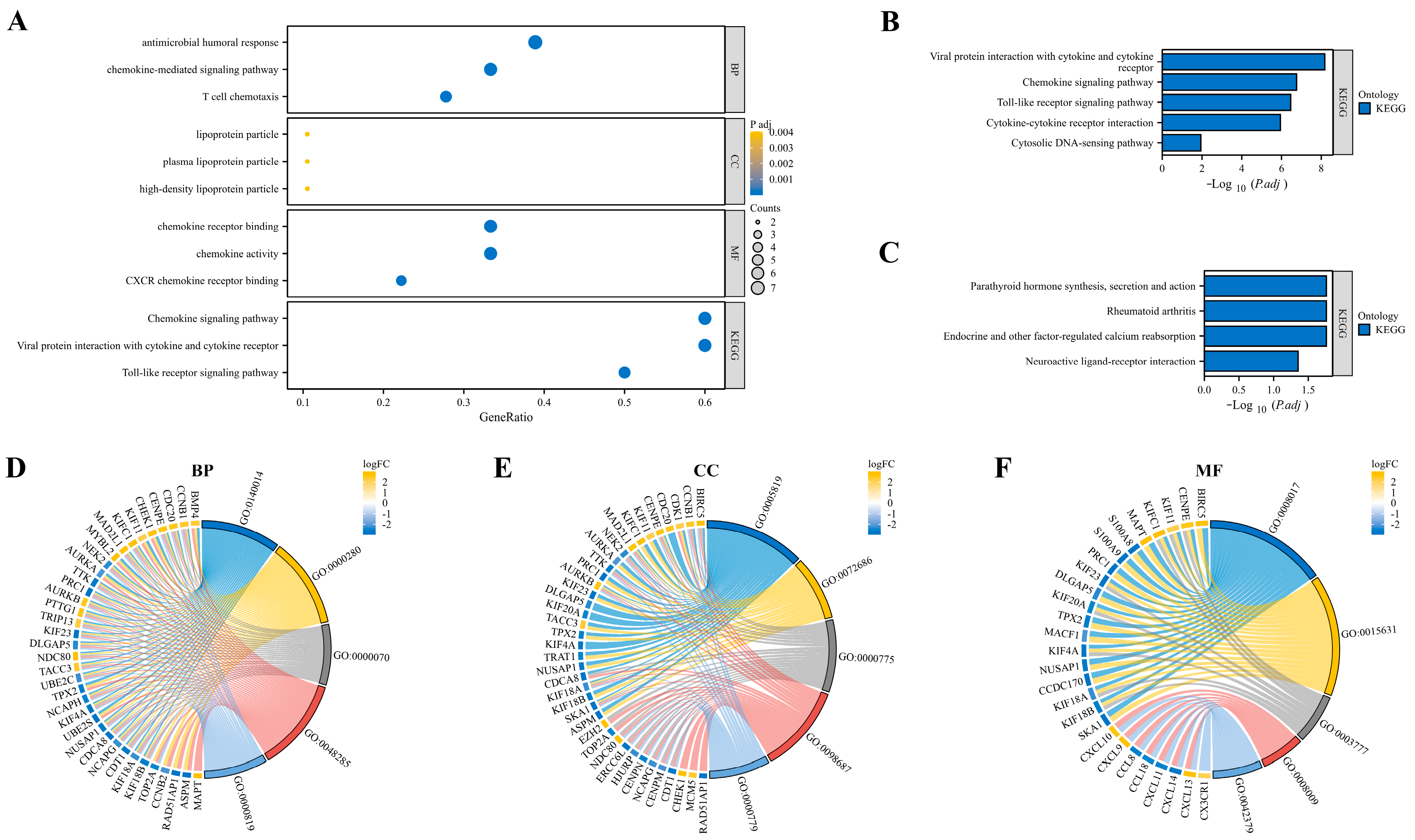 Biomedicines 11 03127 g004