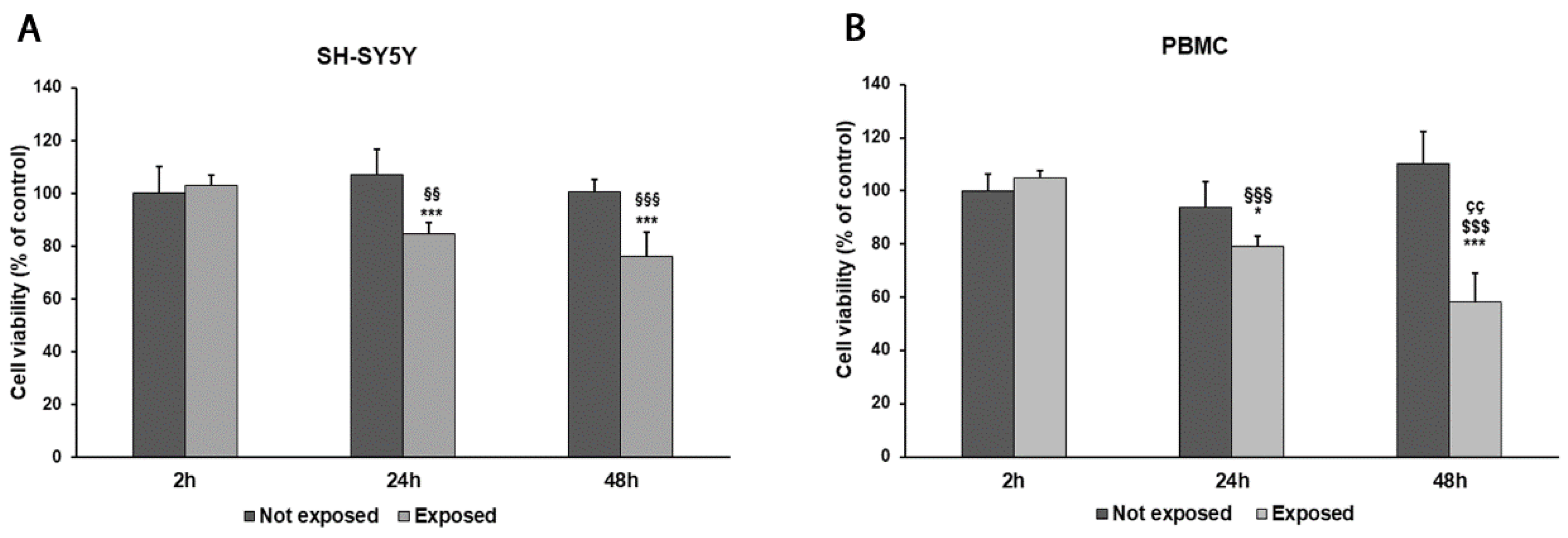 Biomedicines 11 03129 g002