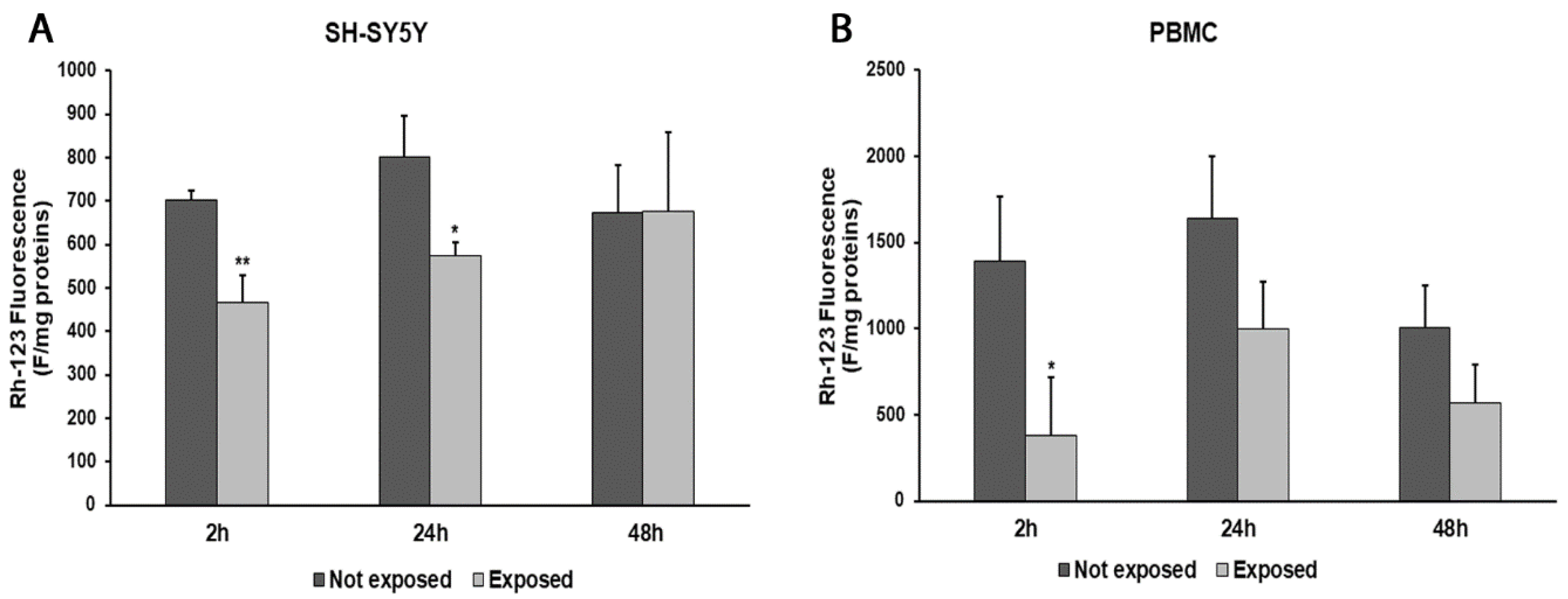 Biomedicines 11 03129 g004