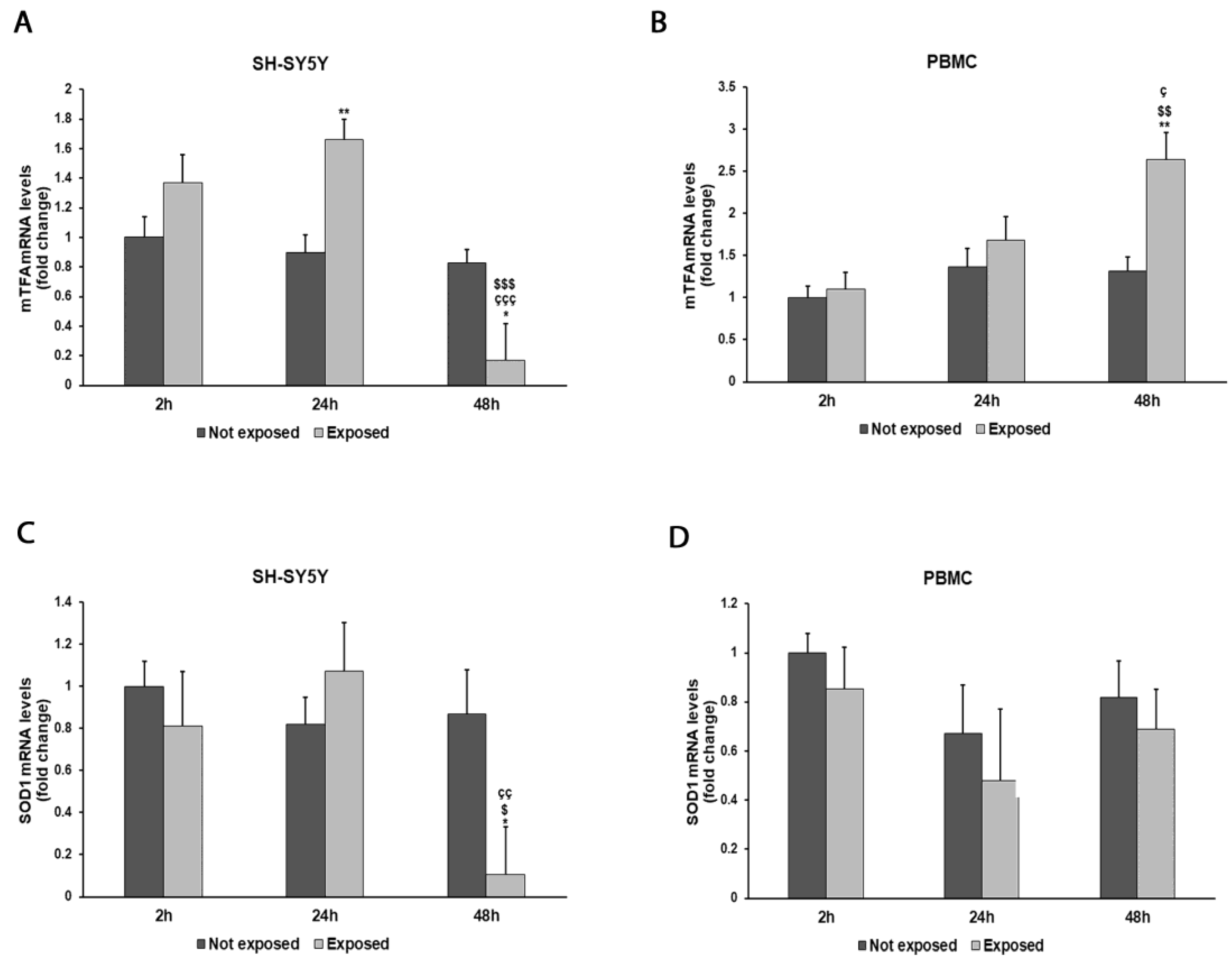 Biomedicines 11 03129 g006
