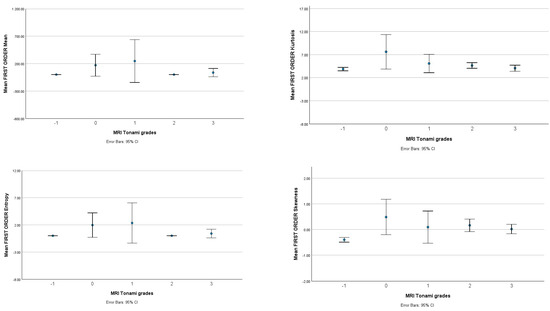 Biomedicines 11 03132 g002