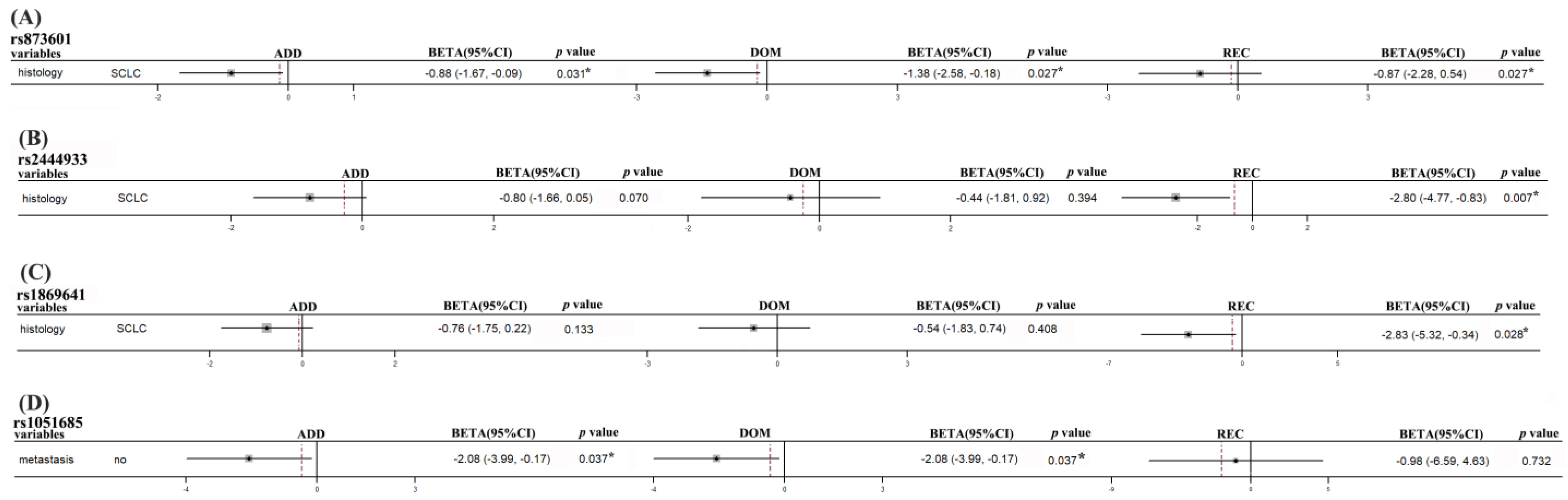Biomedicines 11 03133 g003 Biomedicines 11 03133 g003