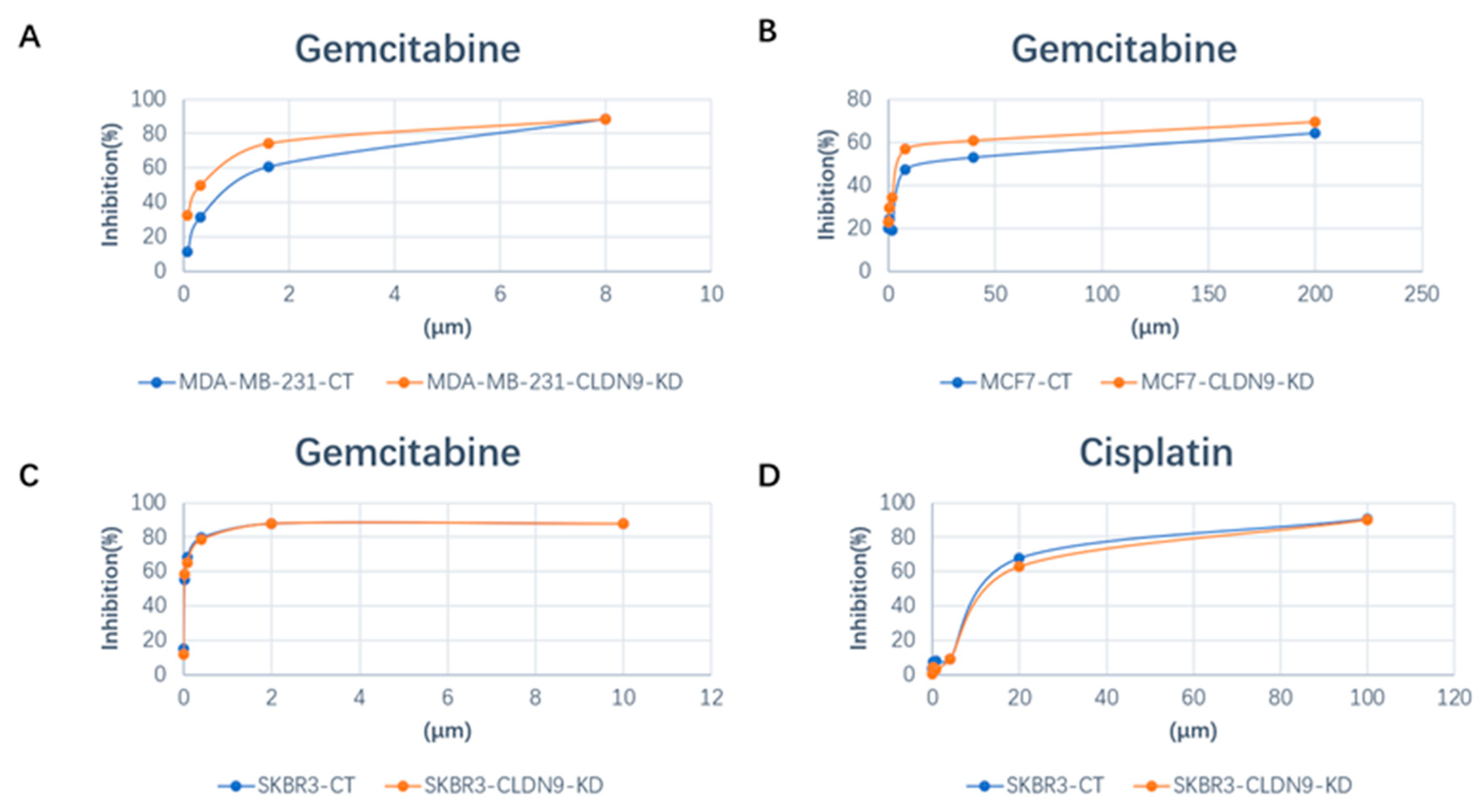 Biomedicines 11 03136 g007 Biomedicines 11 03136 g007