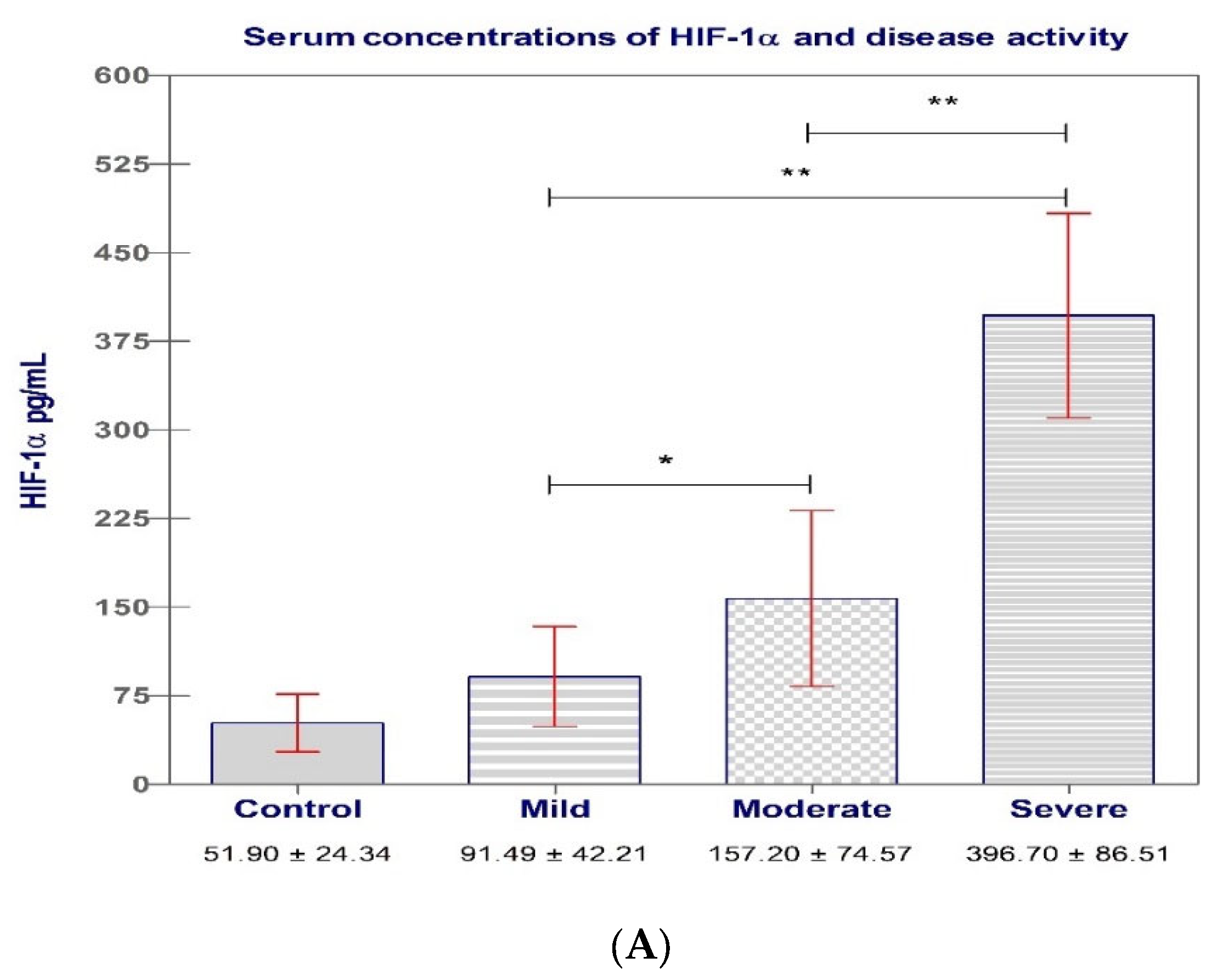 Biomedicines 11 03137 g002a