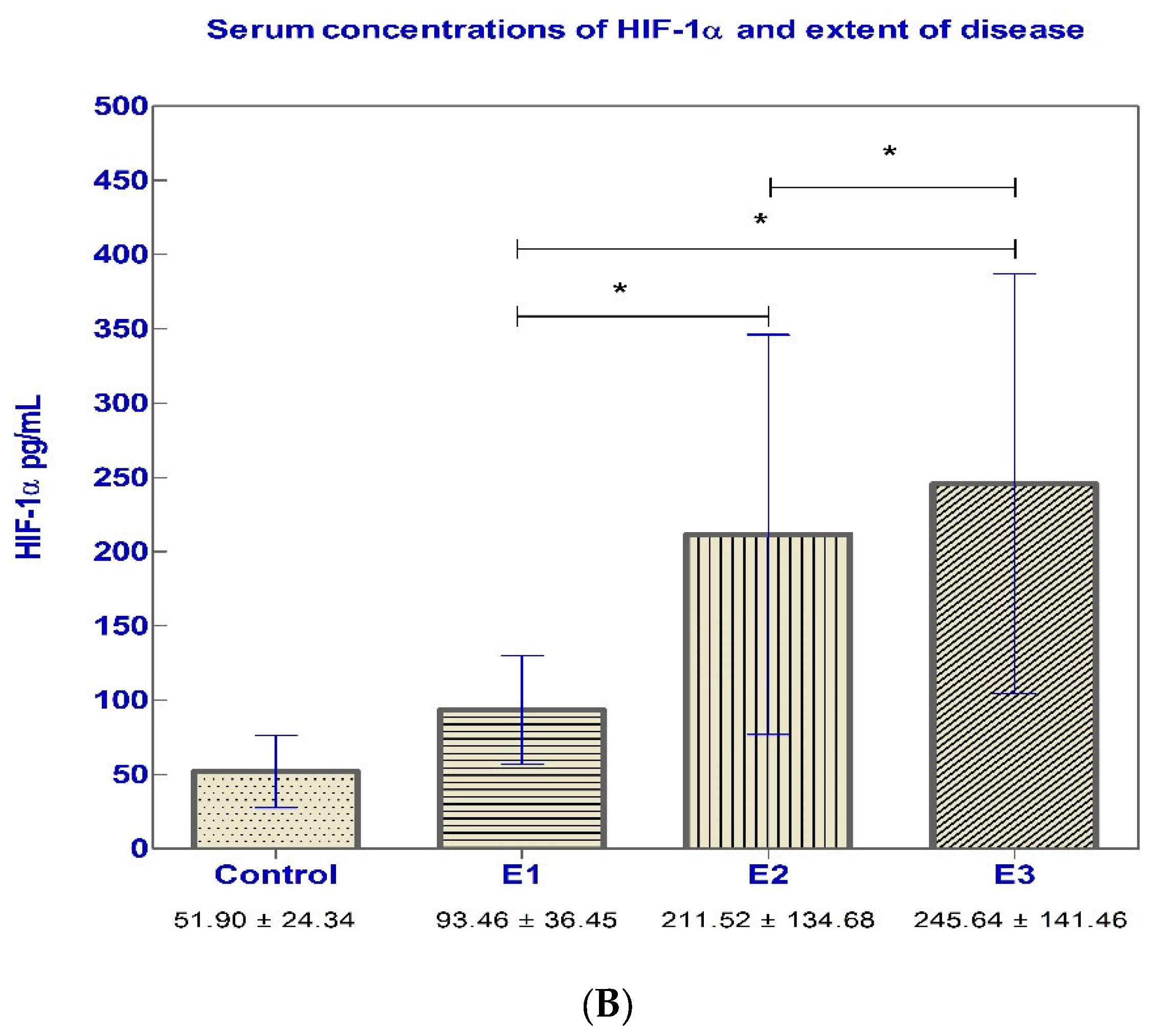 Biomedicines 11 03137 g002b