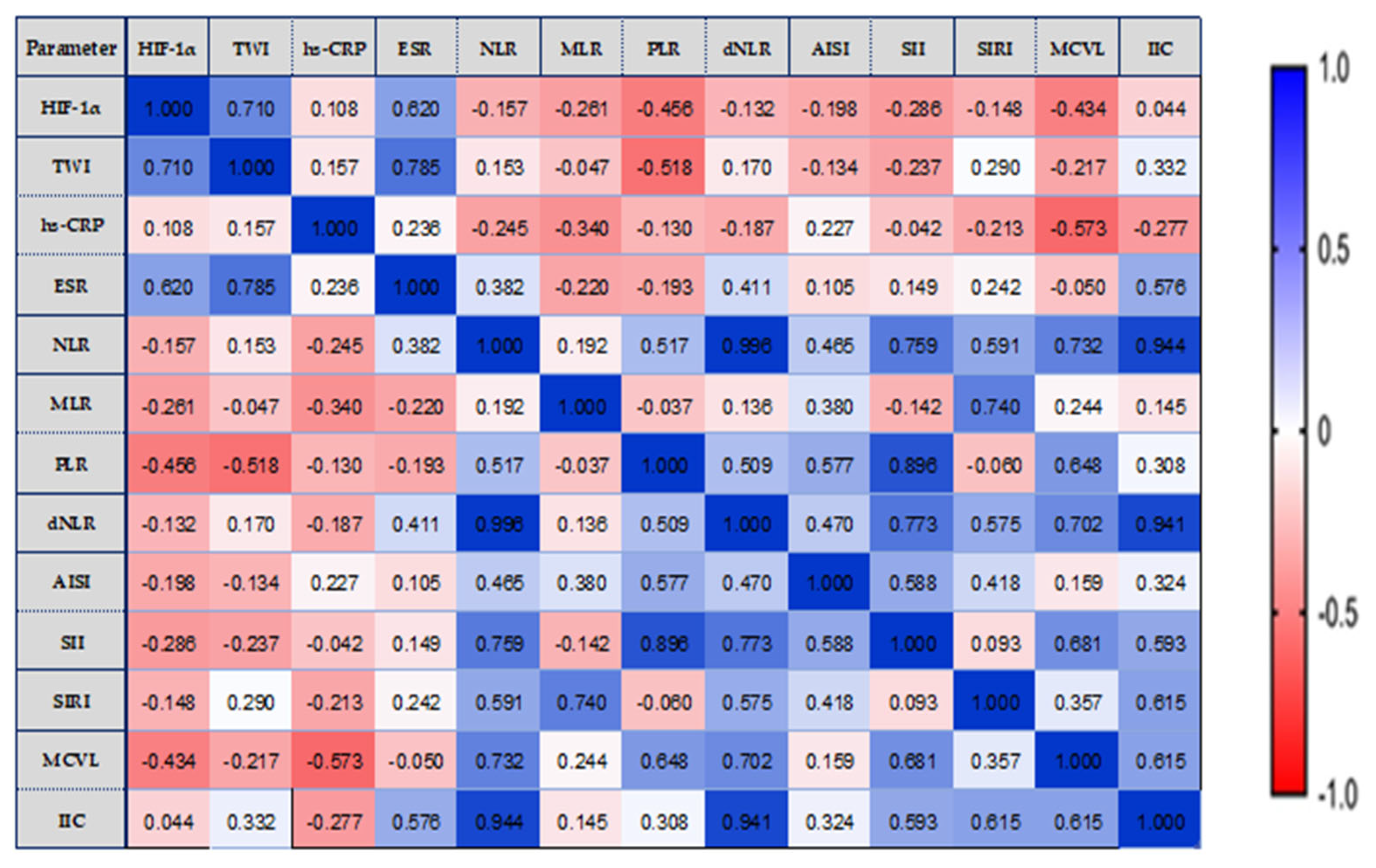 Biomedicines 11 03137 g004
