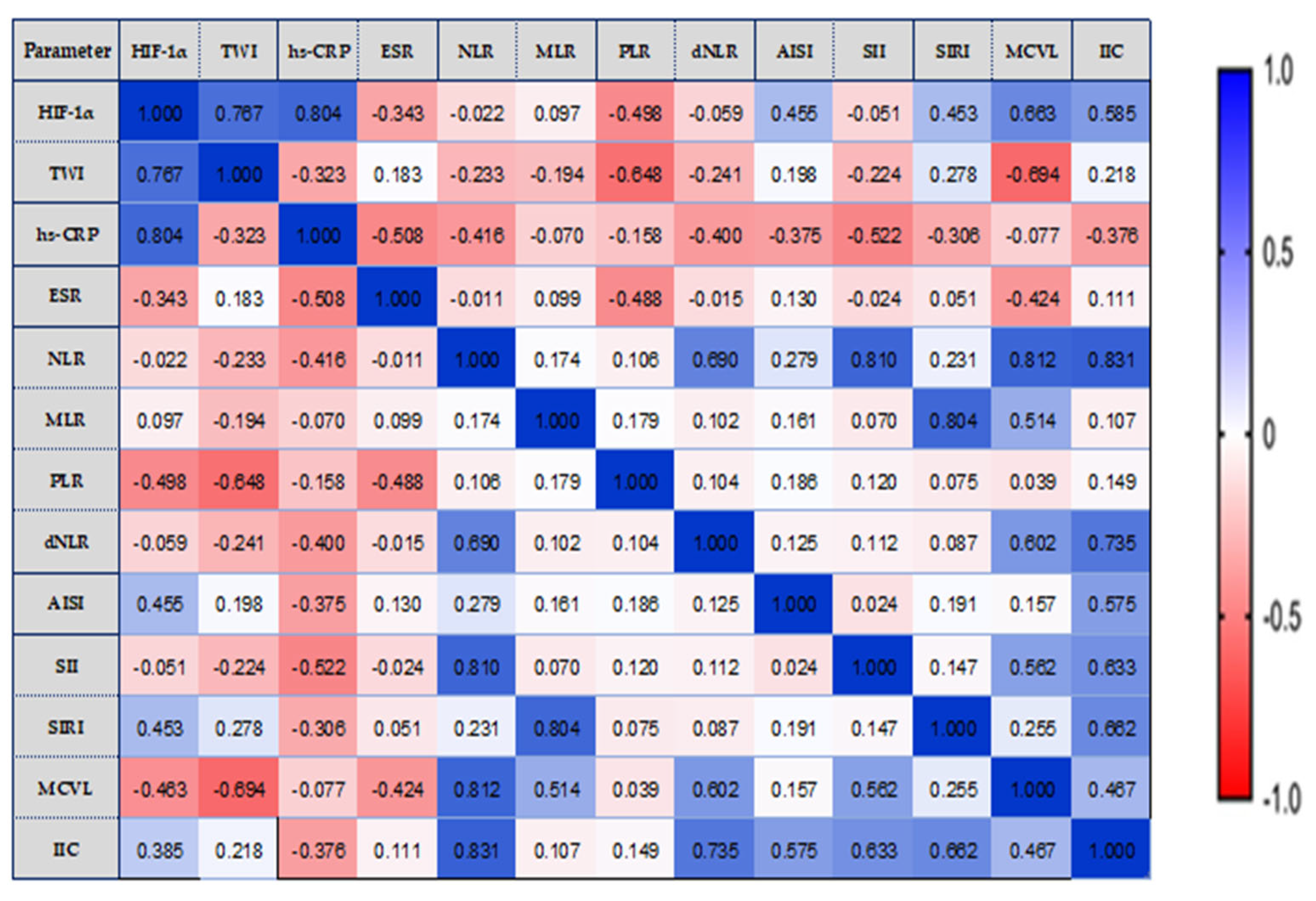 Biomedicines 11 03137 g005