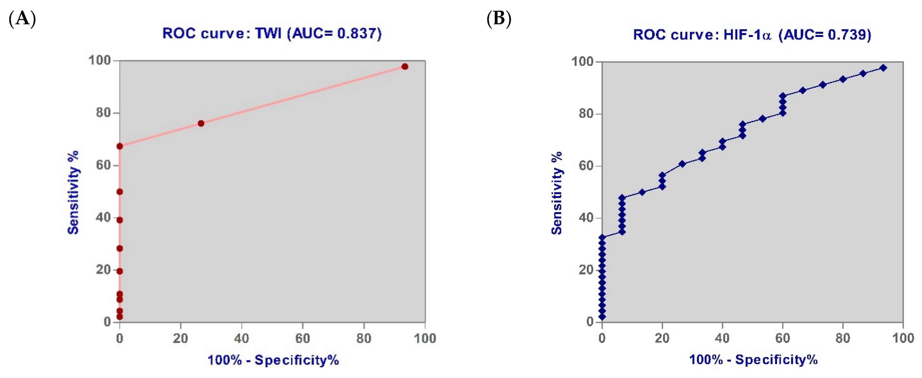 Biomedicines 11 03137 g006a