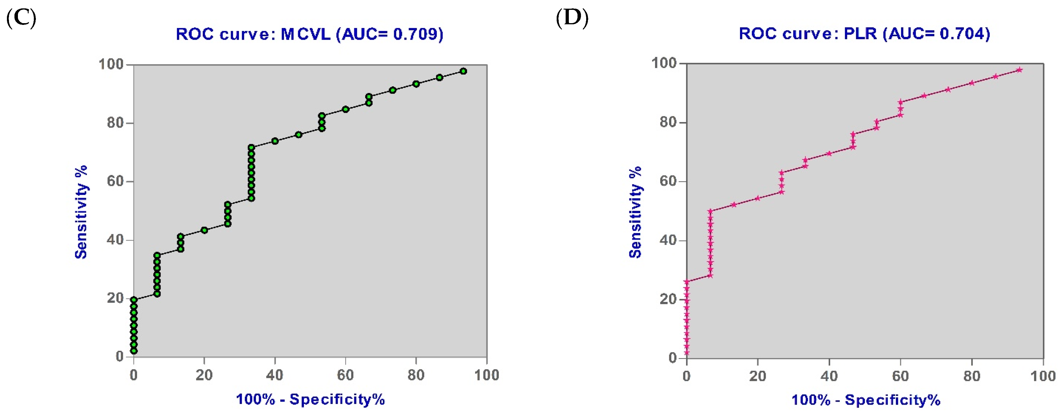 Biomedicines 11 03137 g006b