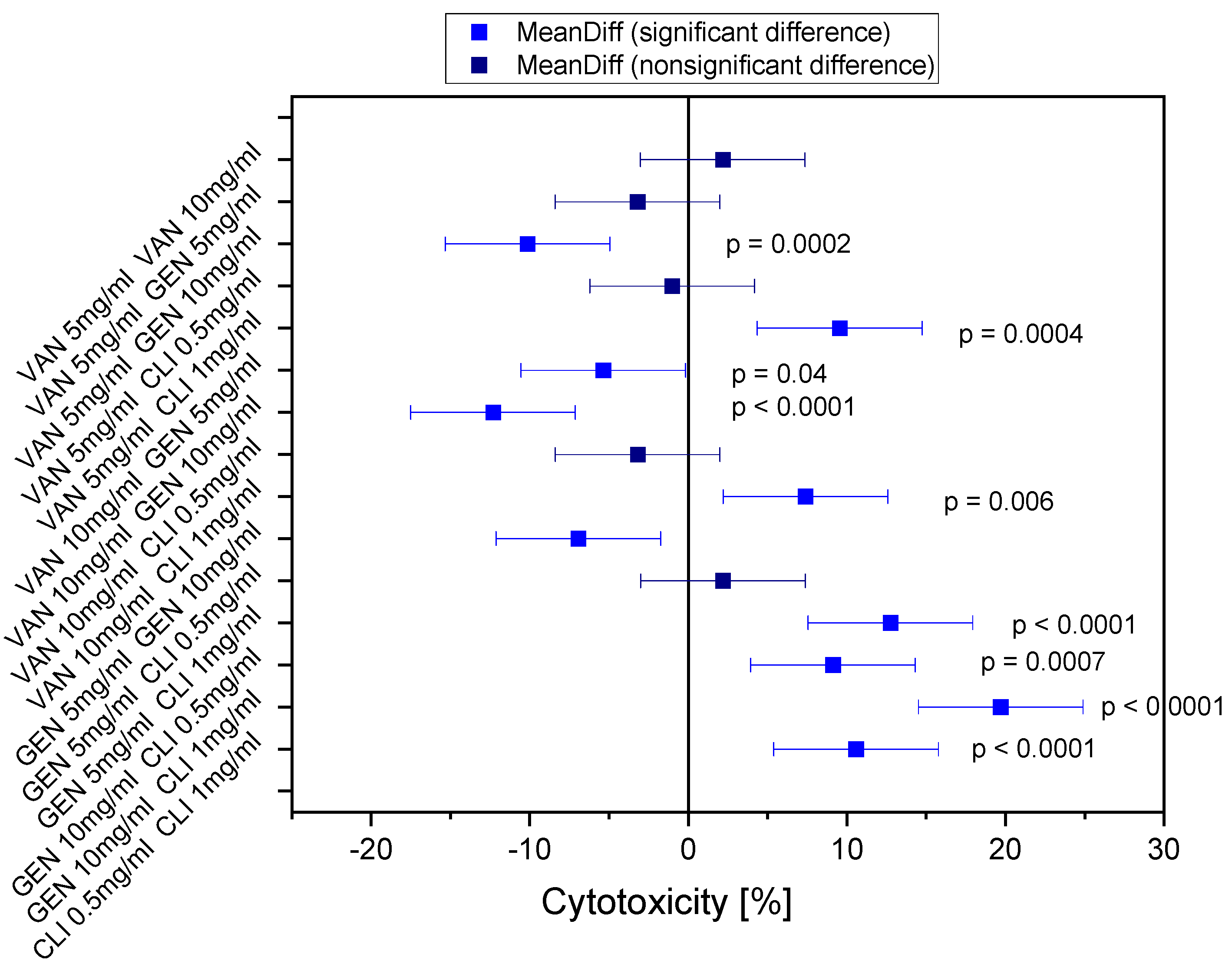 Biomedicines 11 03143 g003