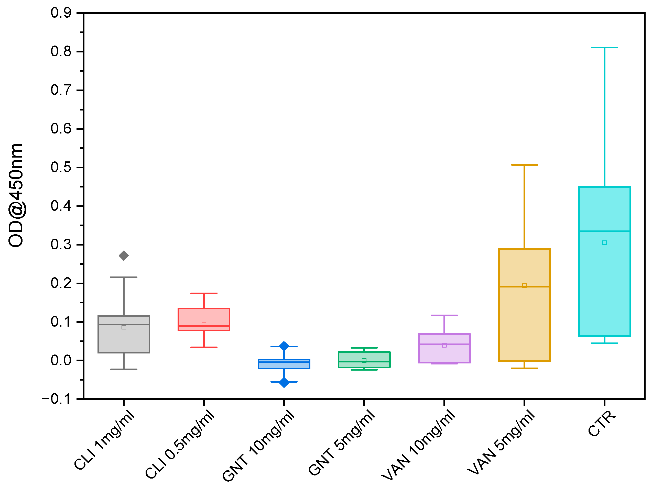 Biomedicines 11 03143 g005