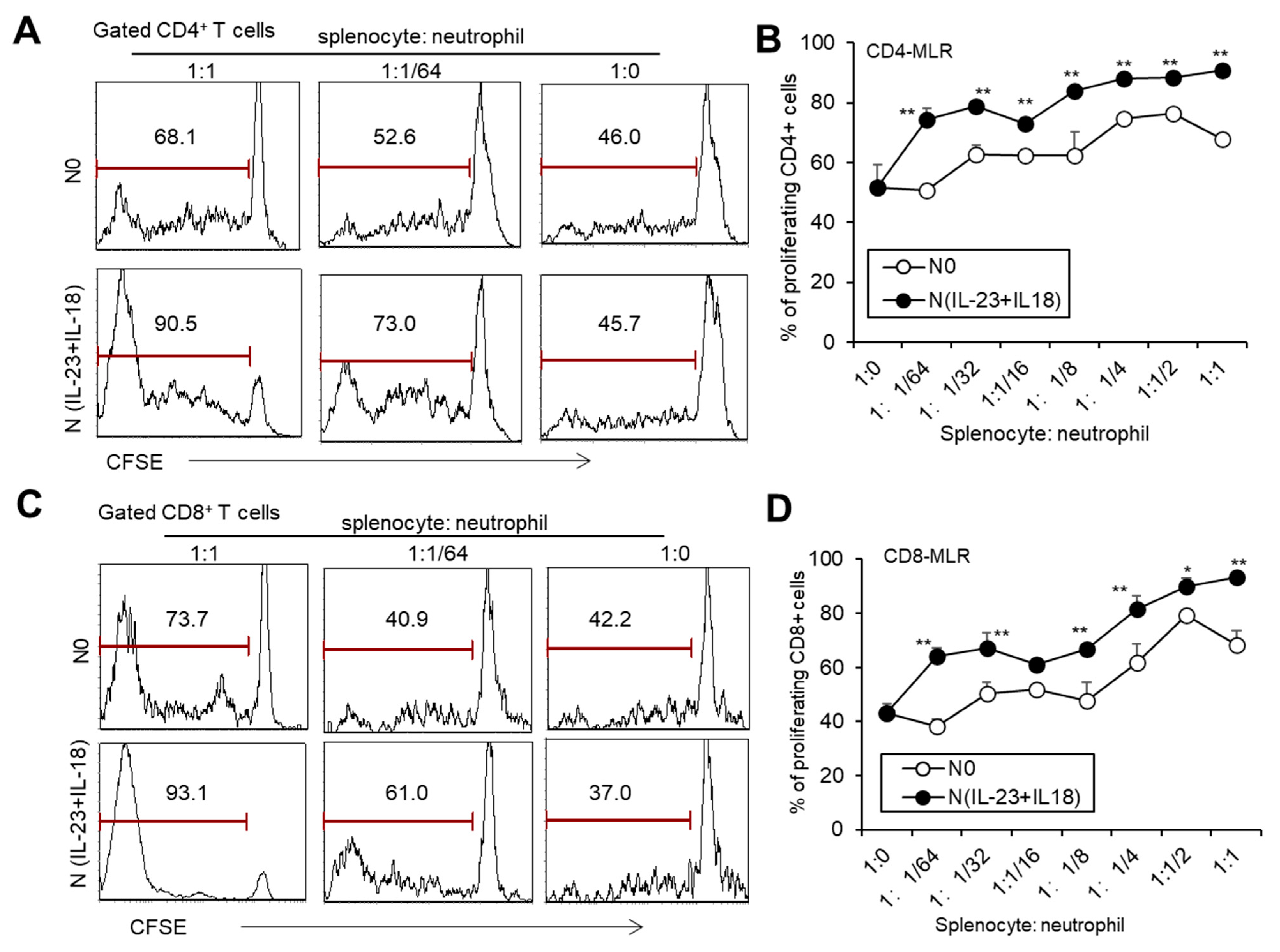 Biomedicines 11 03148 g007