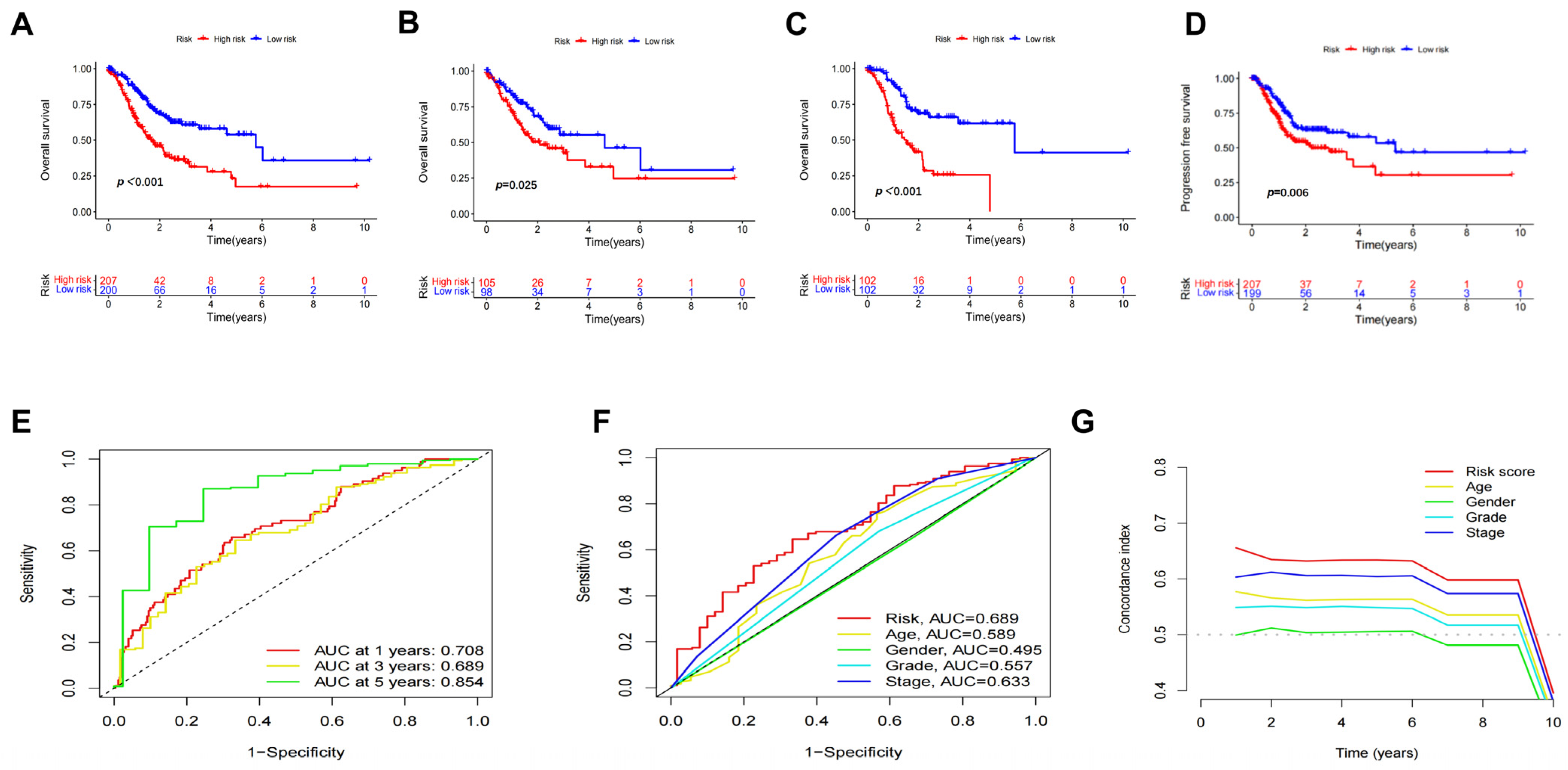 Biomedicines 11 03165 g003