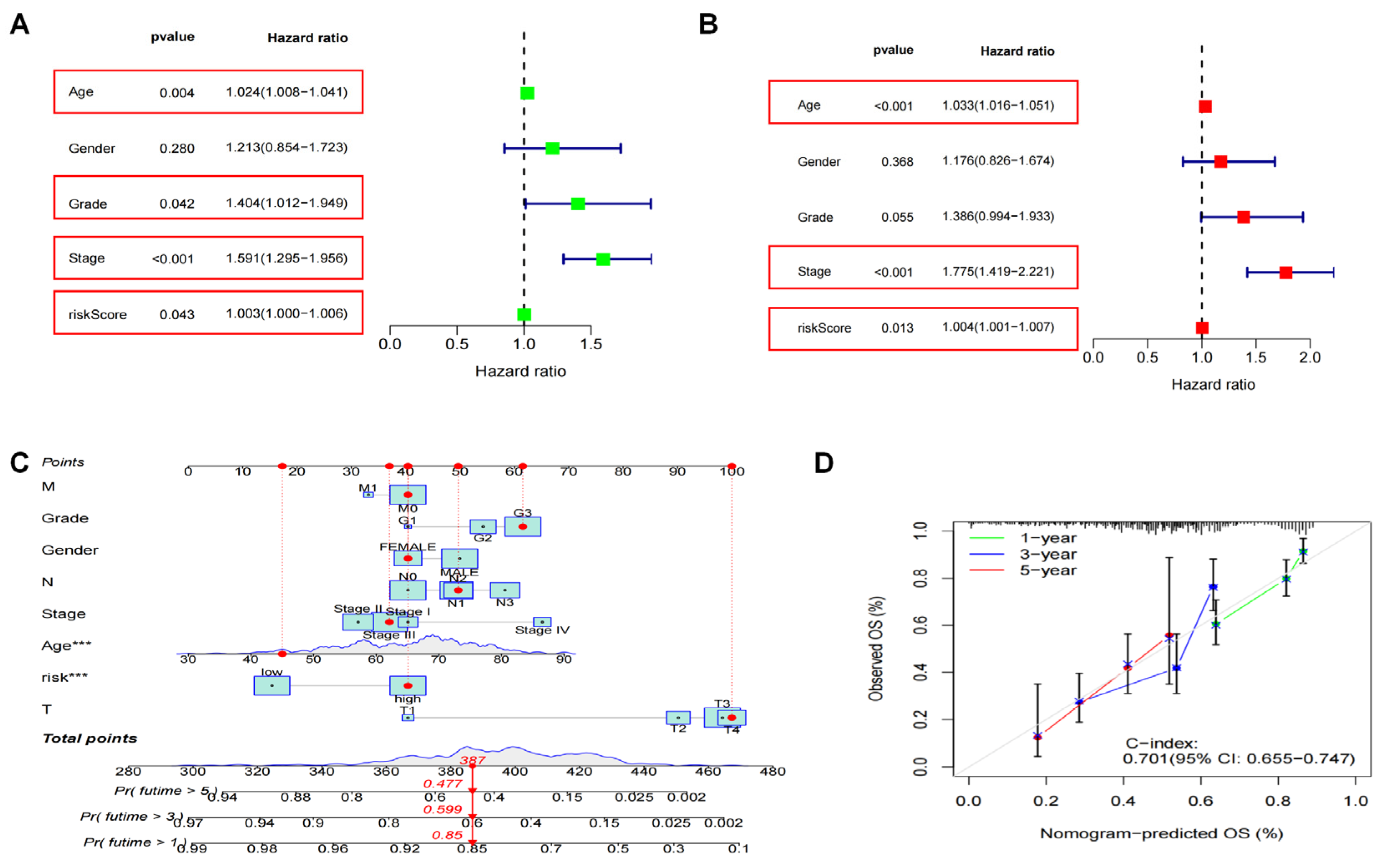 Biomedicines 11 03165 g005