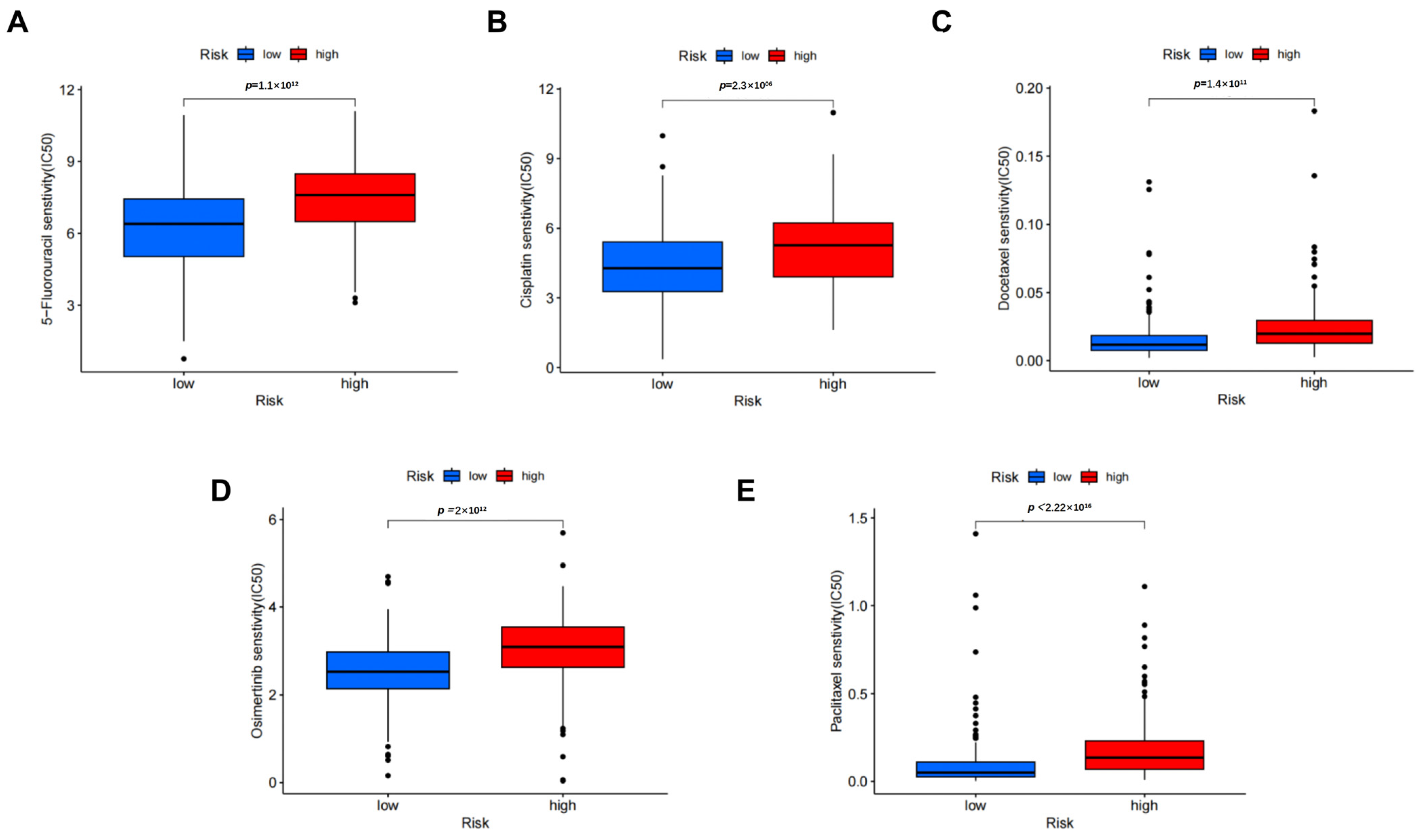 Biomedicines 11 03165 g009