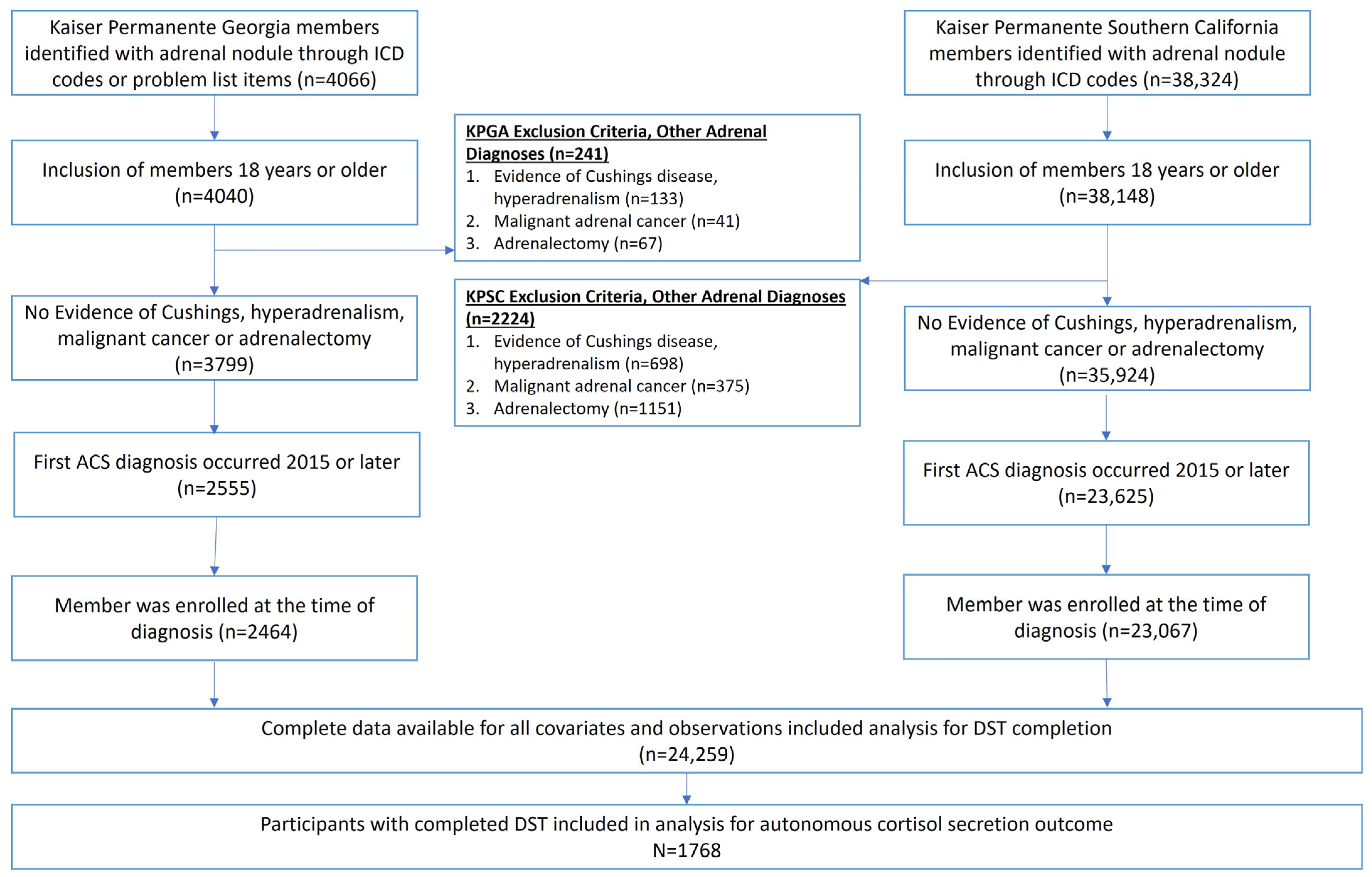Biomedicines 11 03167 g001