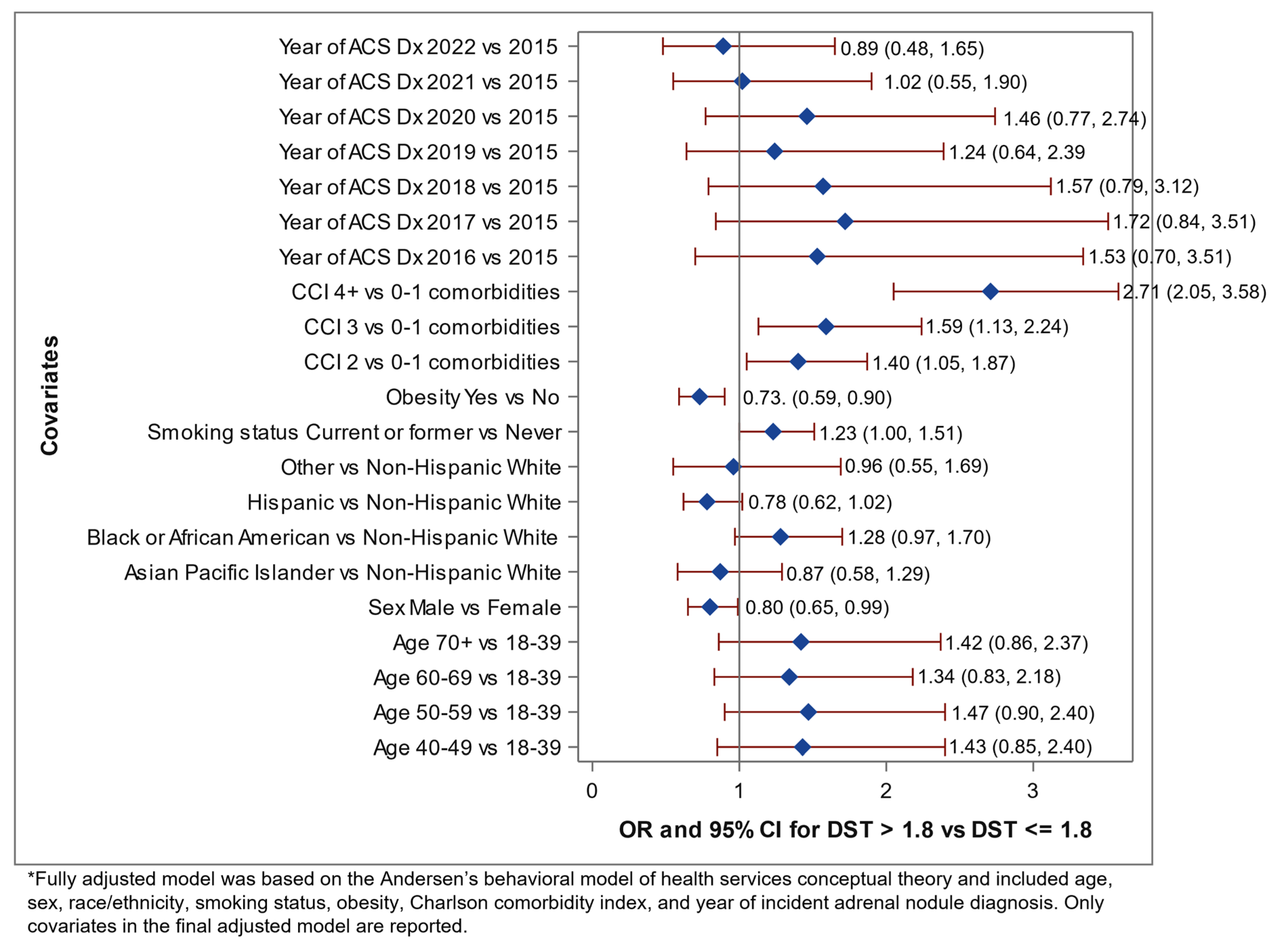 Biomedicines 11 03167 g002