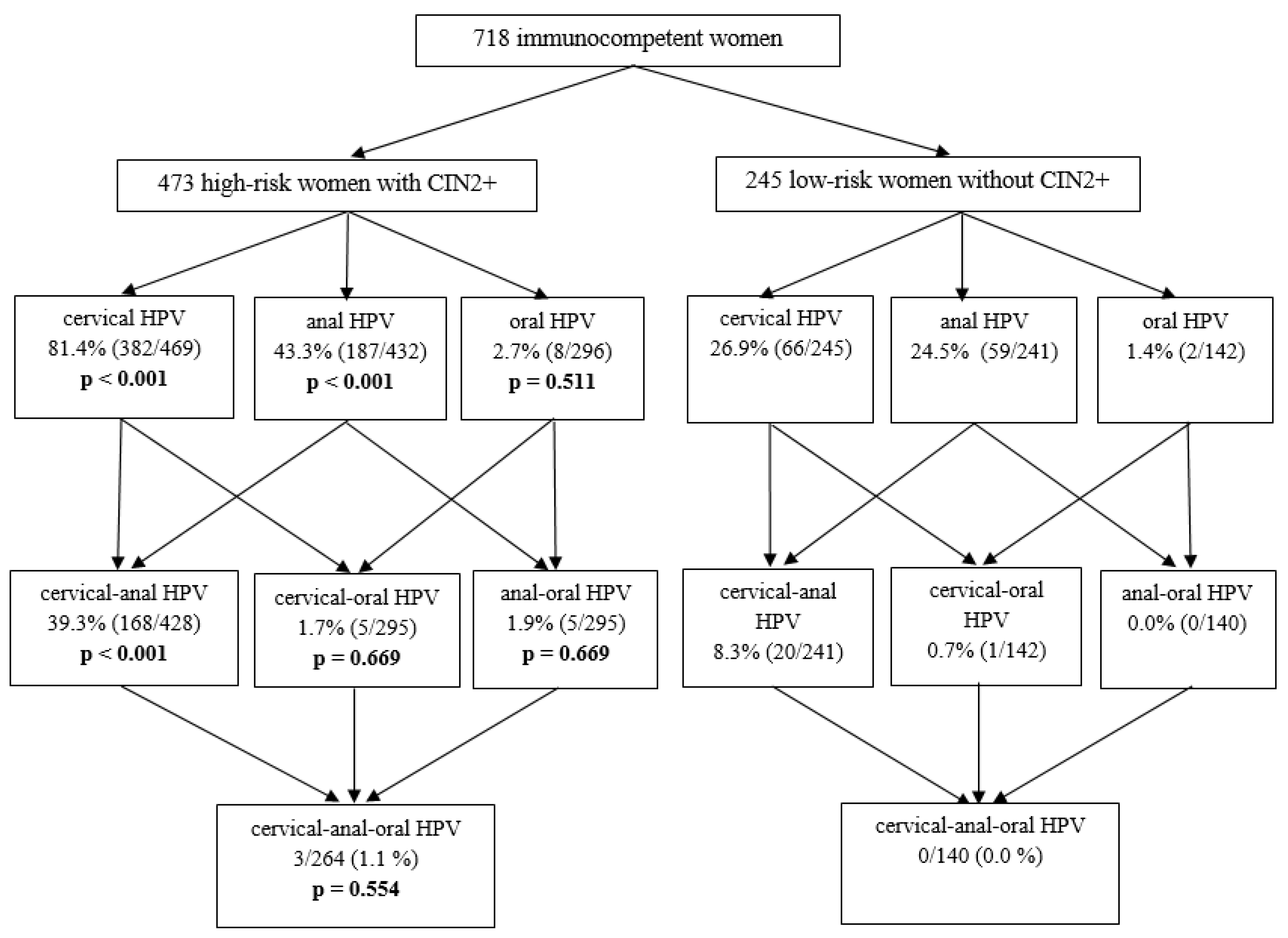 Biomedicines 11 03183 ch001 Biomedicines 11 03183 ch001