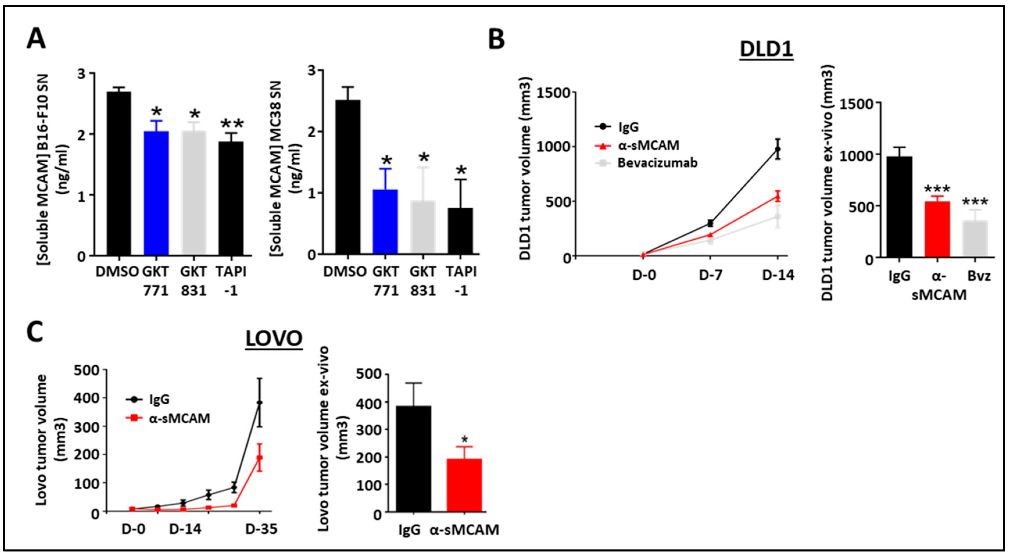 Biomedicines 11 03185 g004