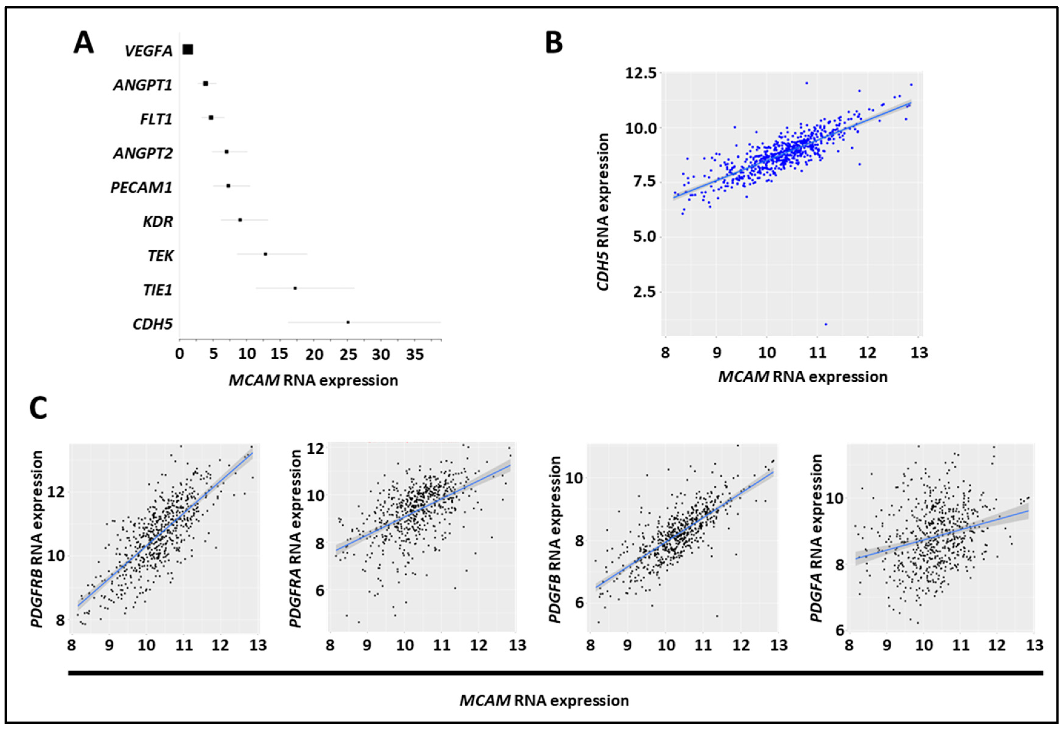 Biomedicines 11 03185 g006