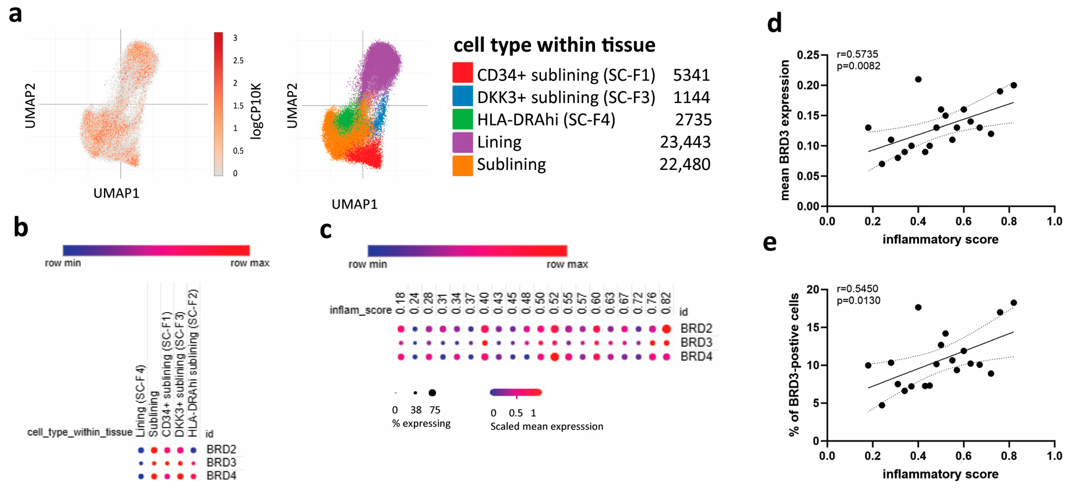 Biomedicines 11 03188 g003