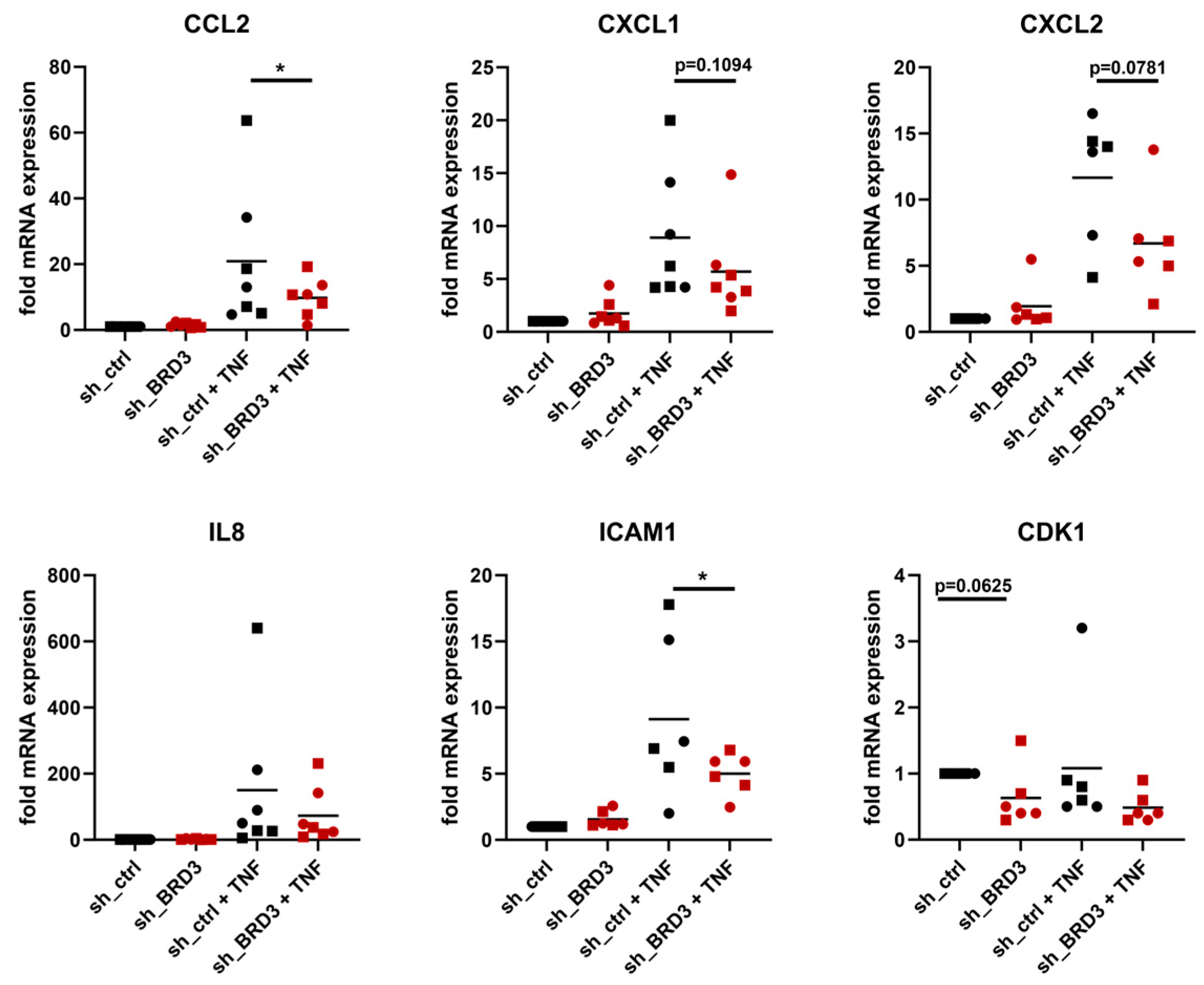 Biomedicines 11 03188 g004