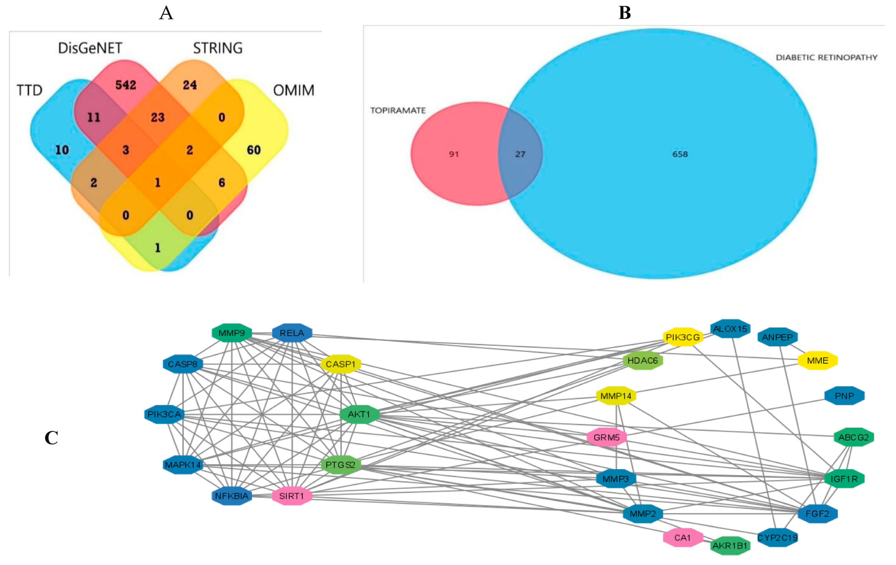 Biomedicines 11 03202 g001