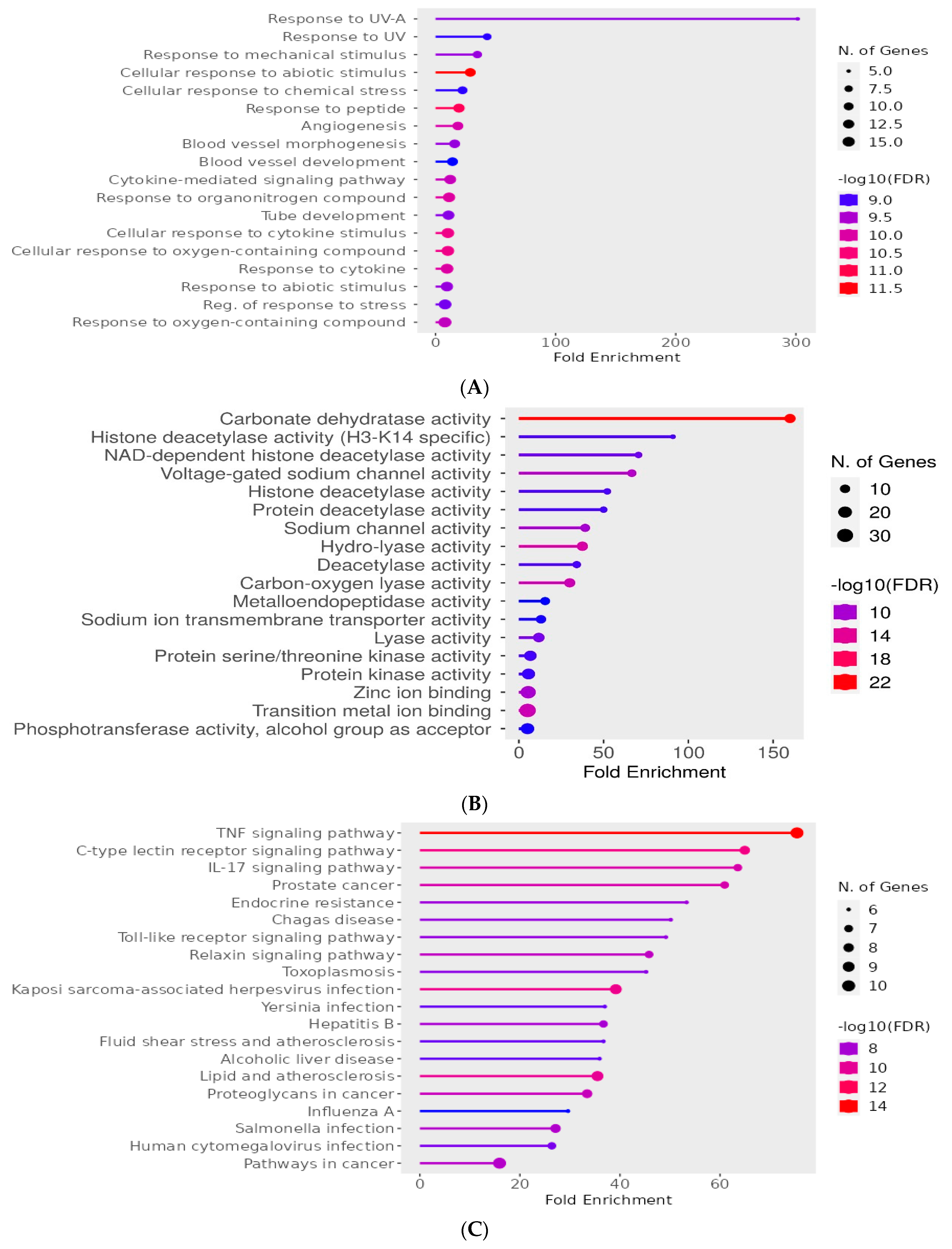 Biomedicines 11 03202 g003