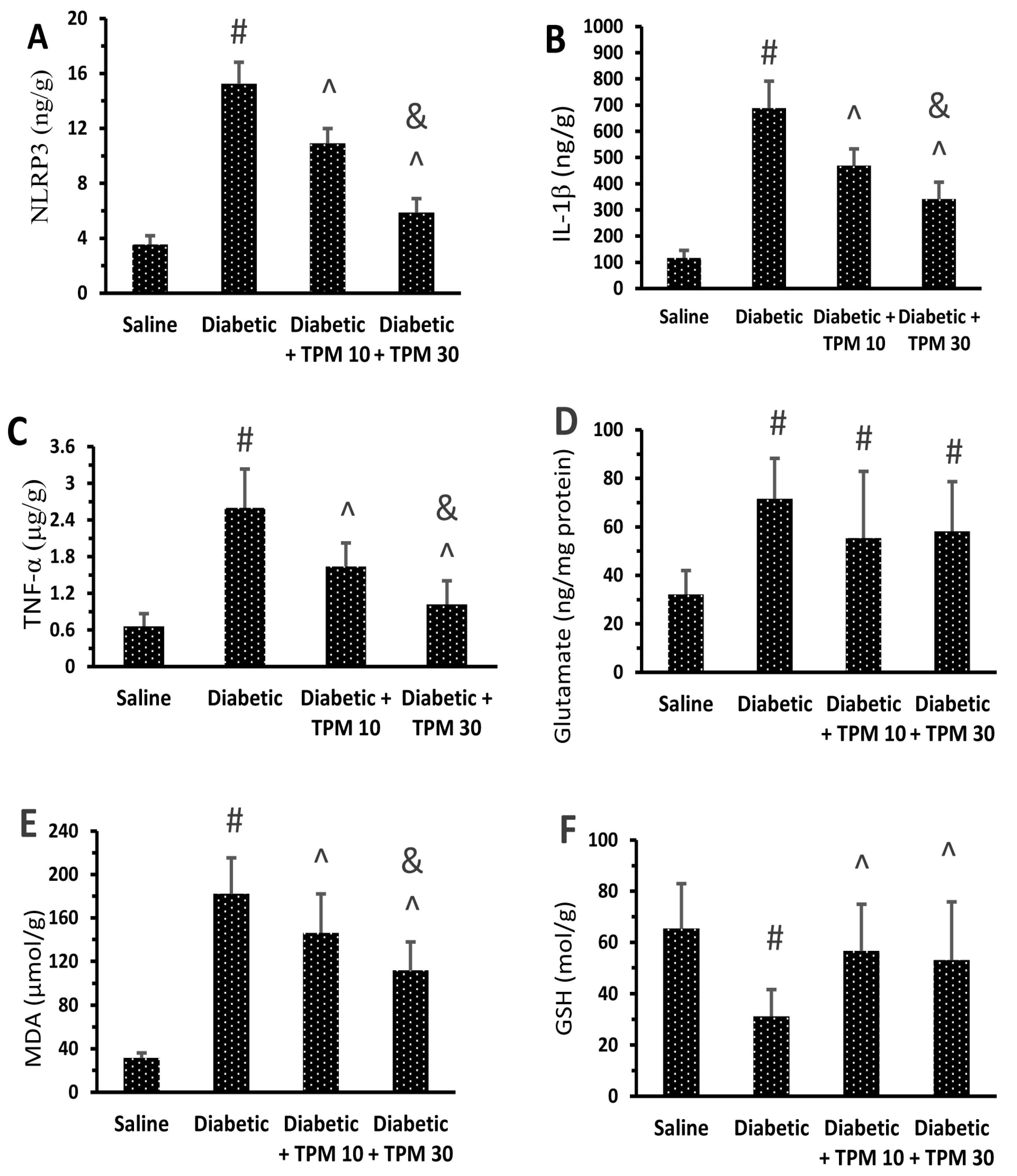 Biomedicines 11 03202 g004