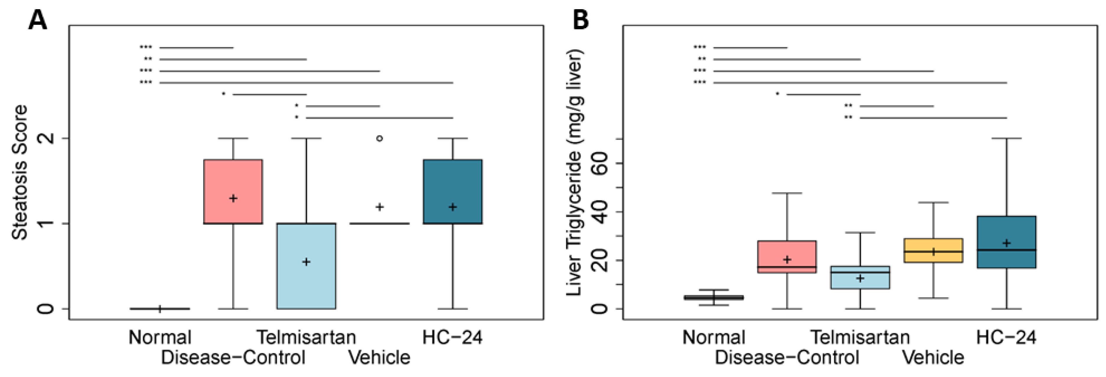 Biomedicines 11 03216 g004