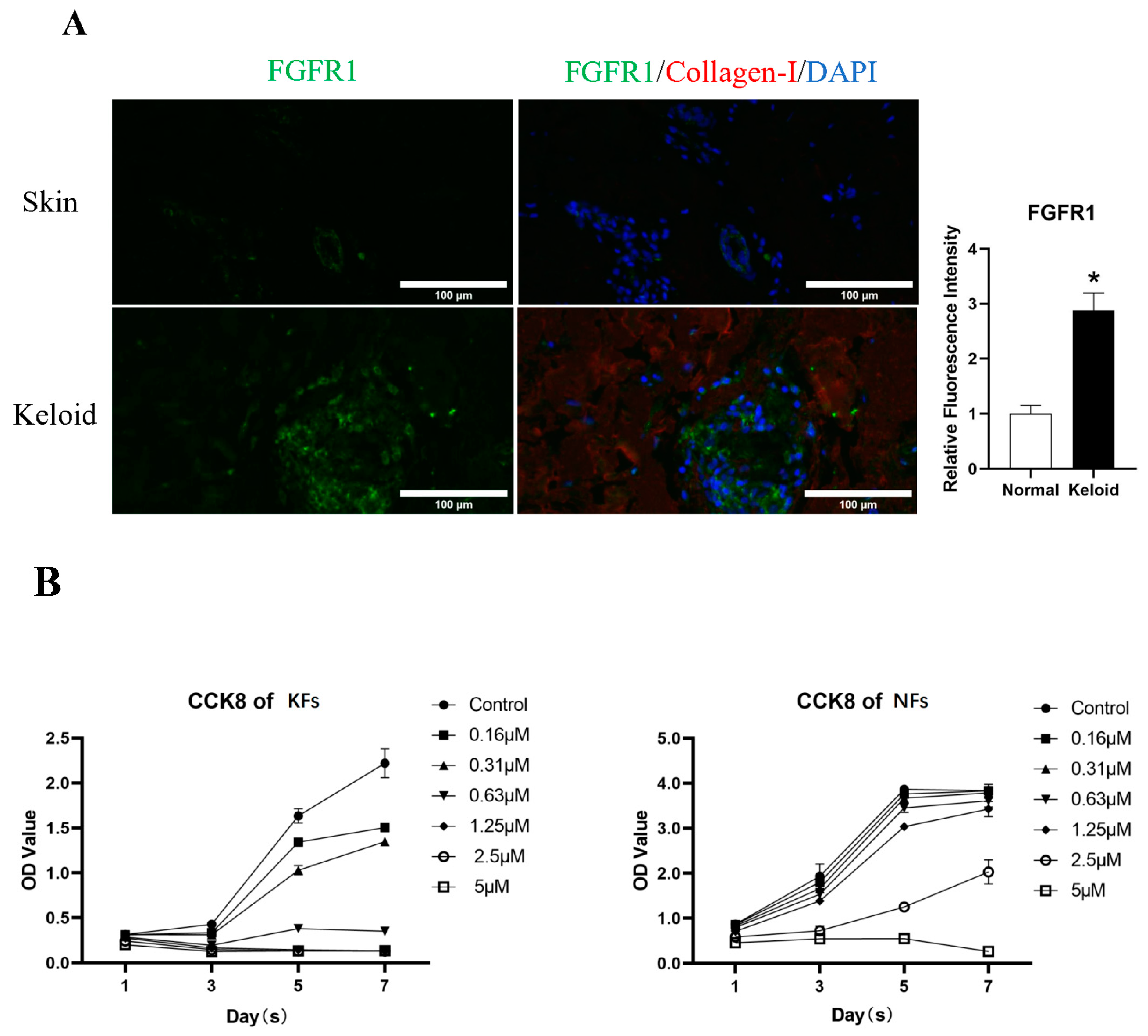 Biomedicines 11 03220 g001a
