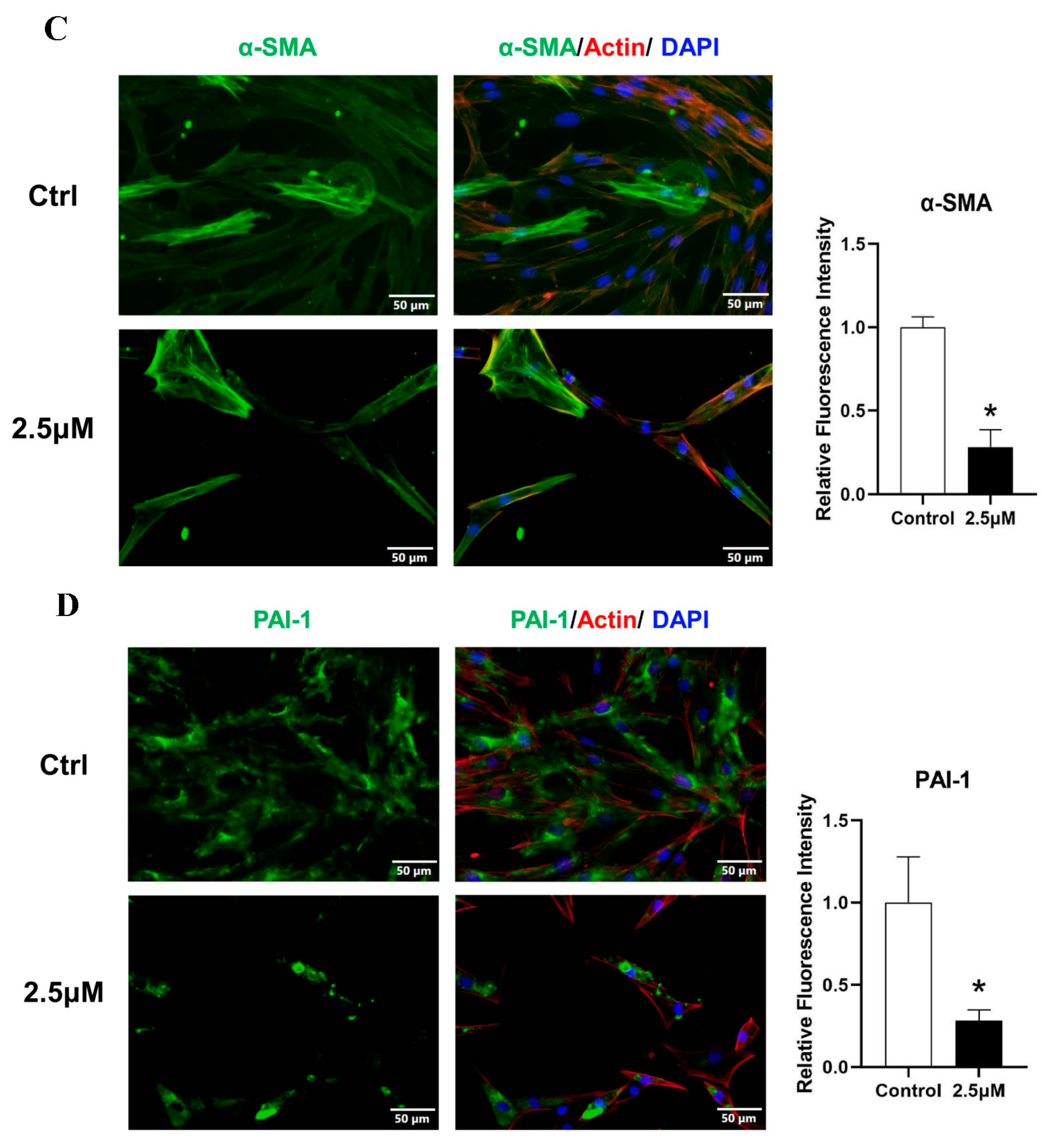 Biomedicines 11 03220 g003b