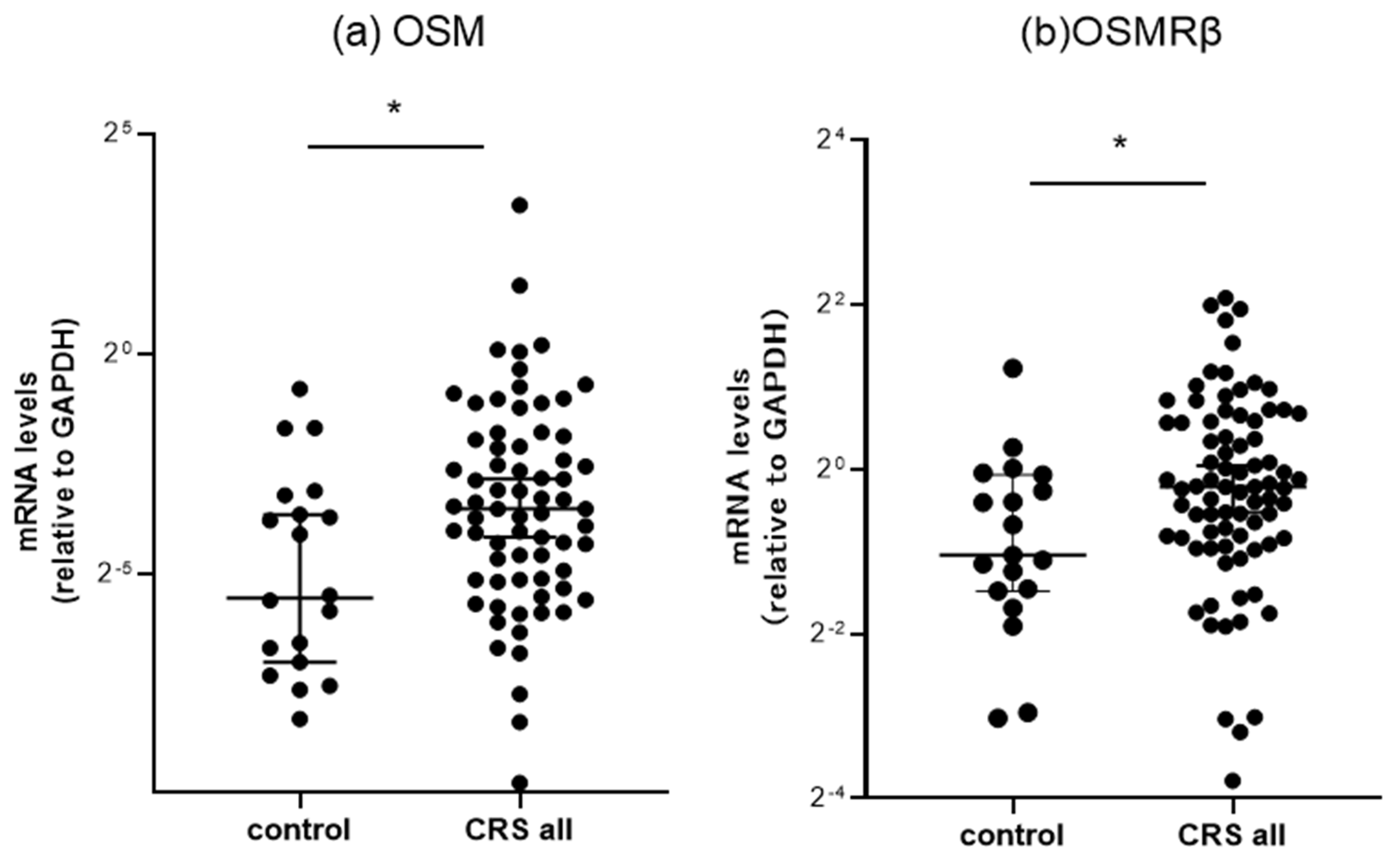 Biomedicines 11 03224 g001