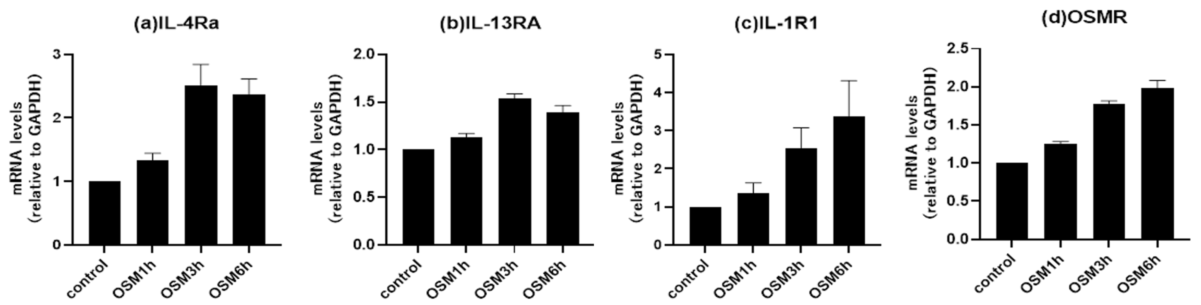 Biomedicines 11 03224 g005