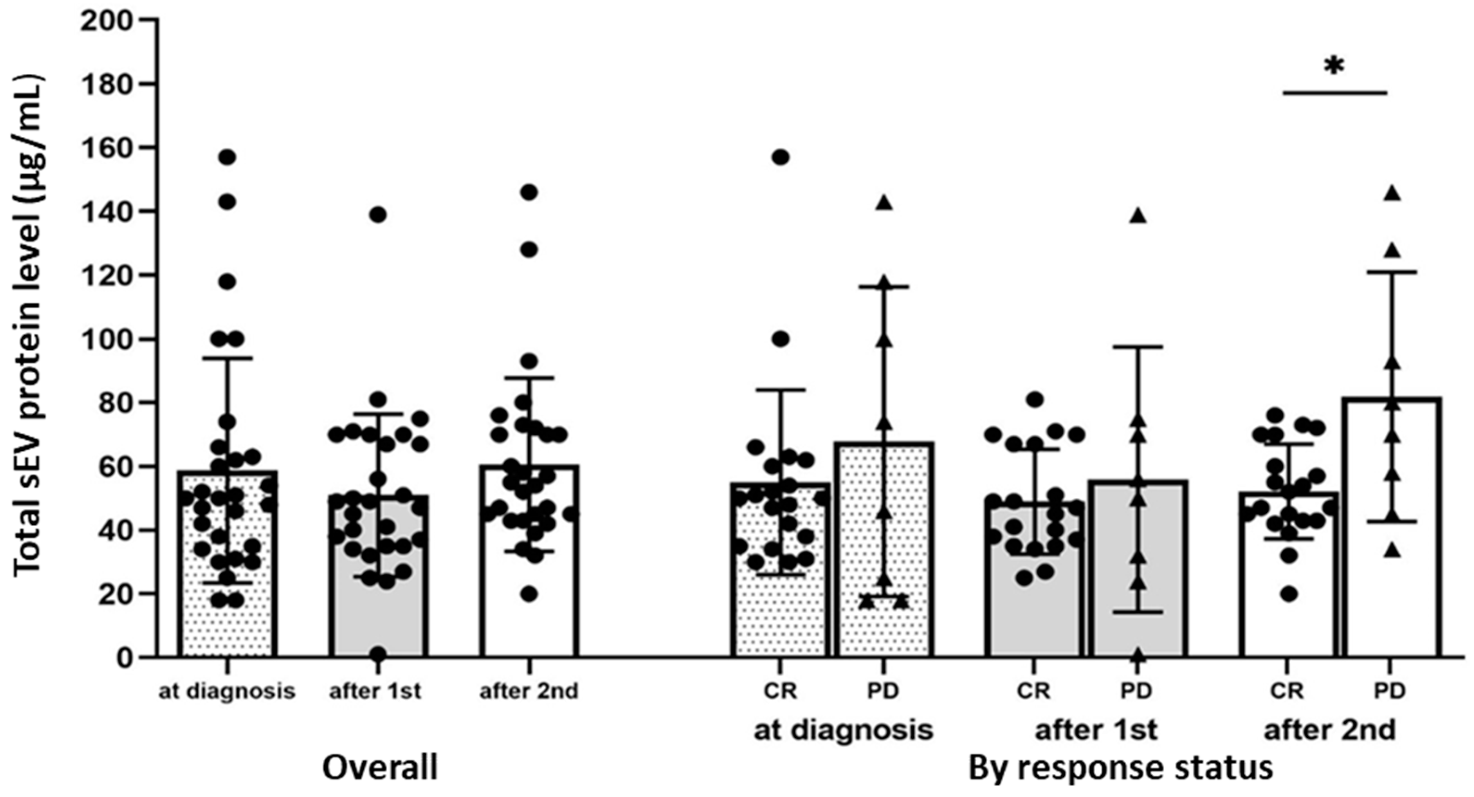 Biomedicines 11 03236 g002