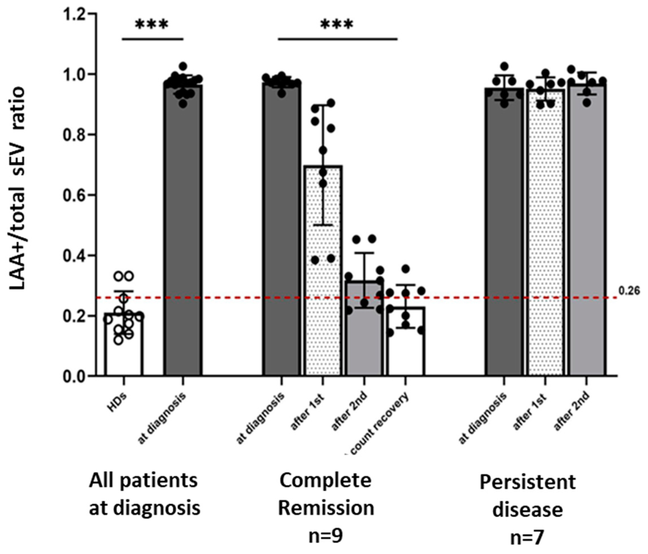 Biomedicines 11 03236 g003