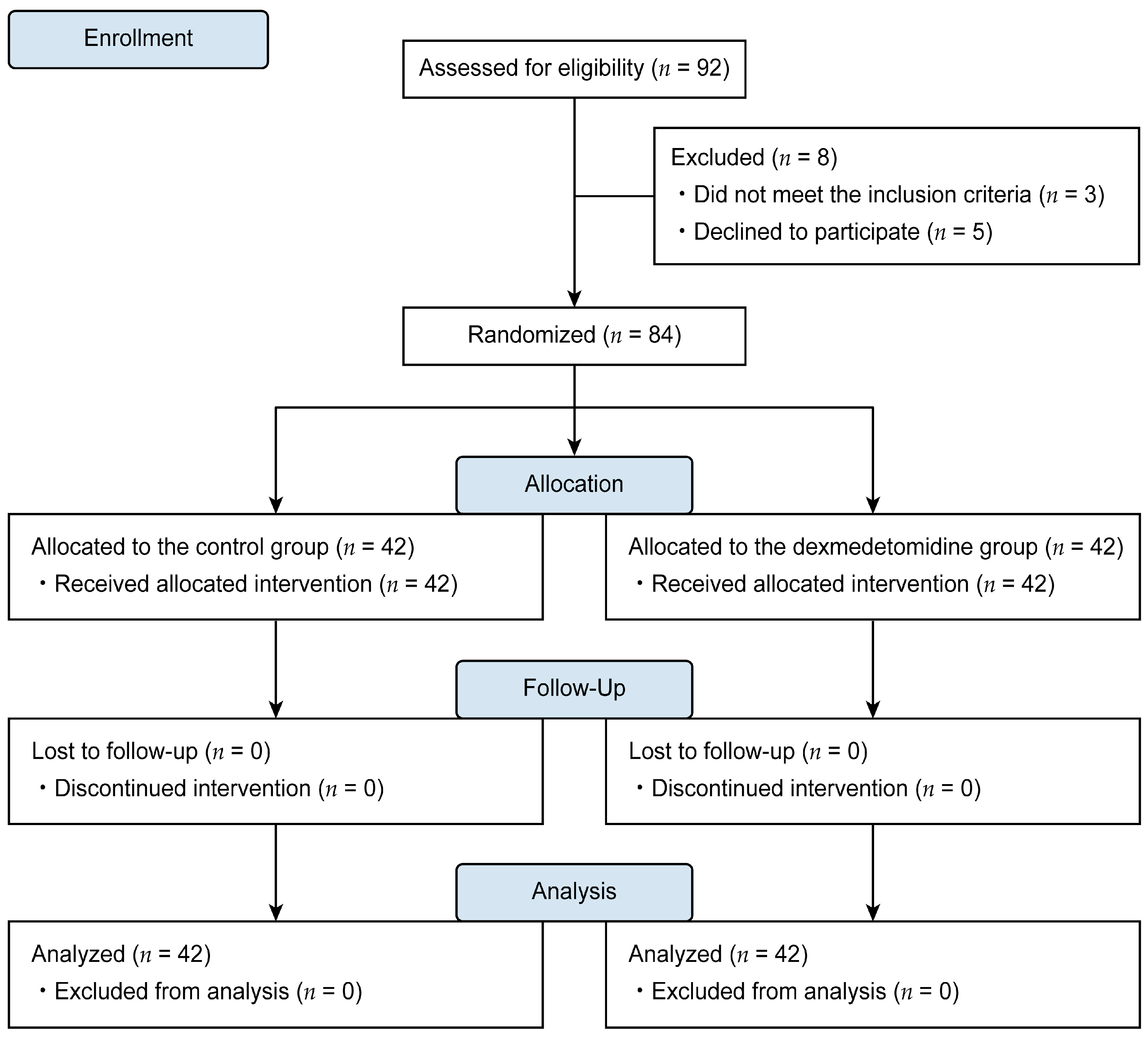 Biomedicines 11 03253 g001
