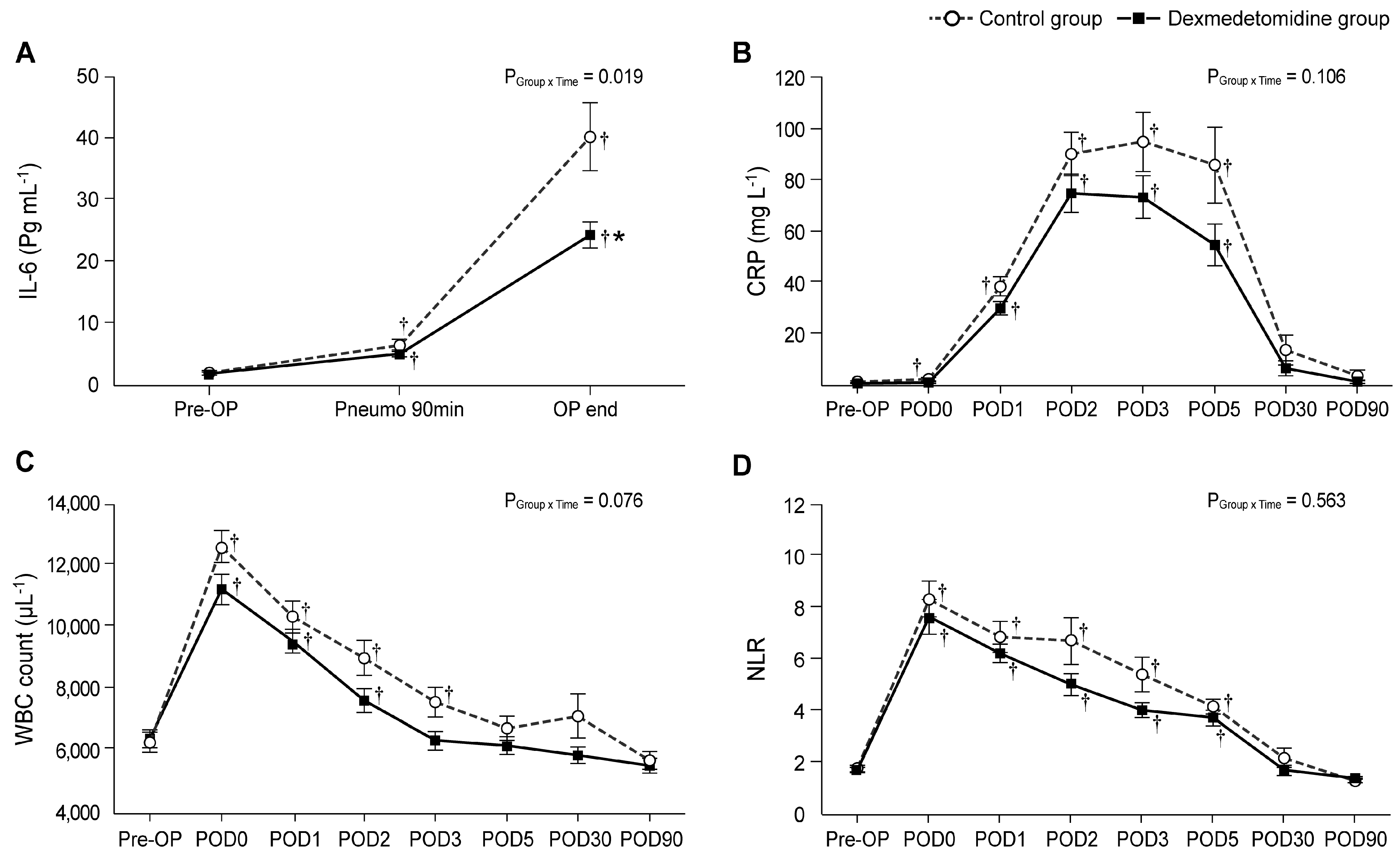 Biomedicines 11 03253 g002