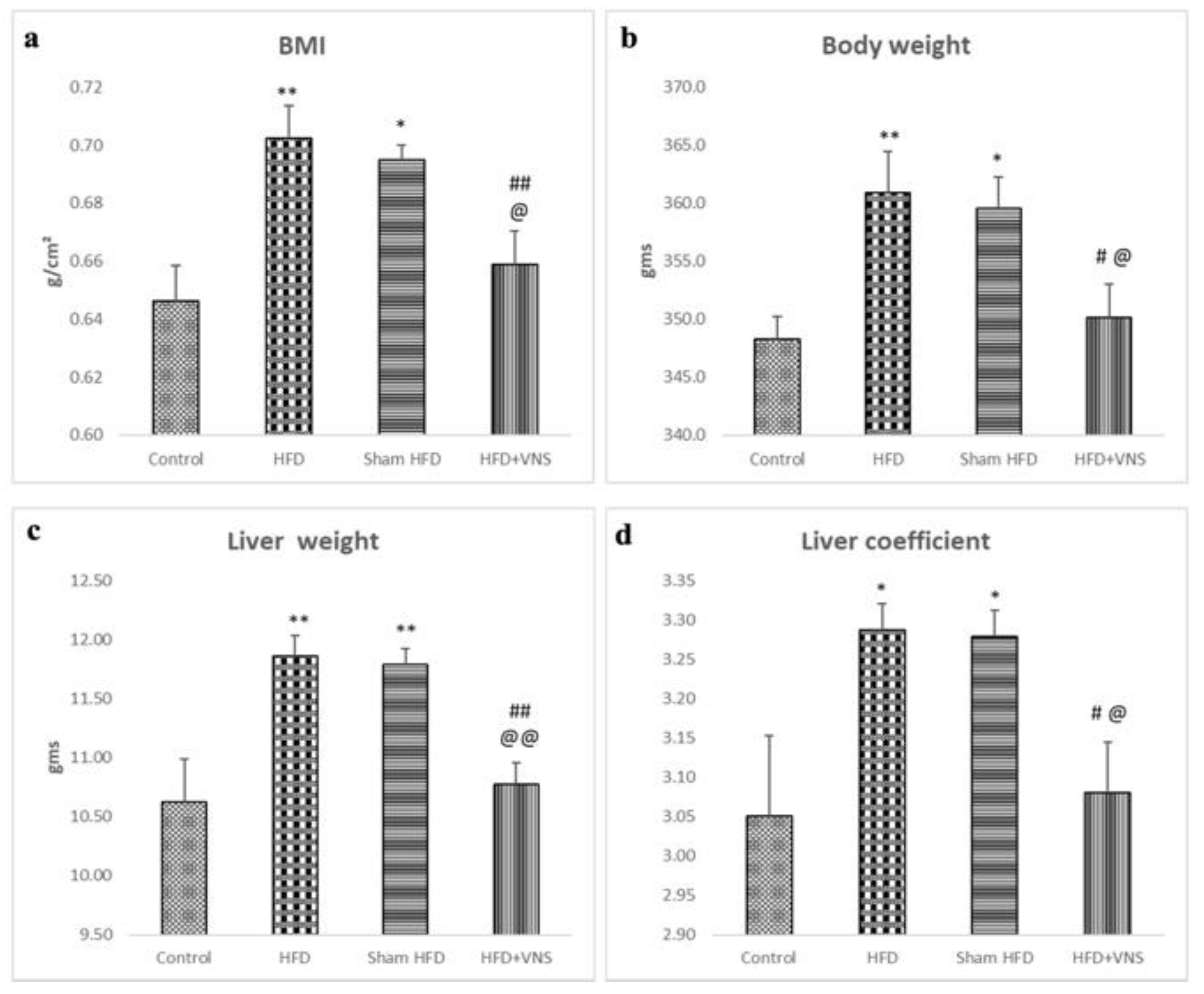 Biomedicines 11 03255 g001