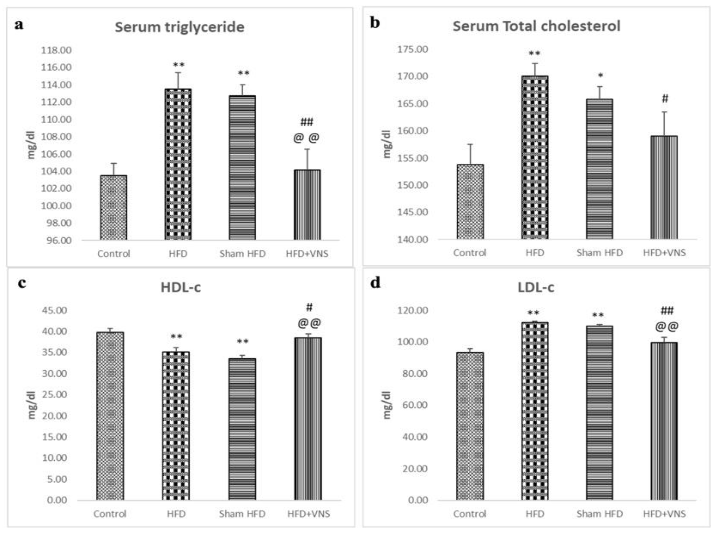 Biomedicines 11 03255 g003