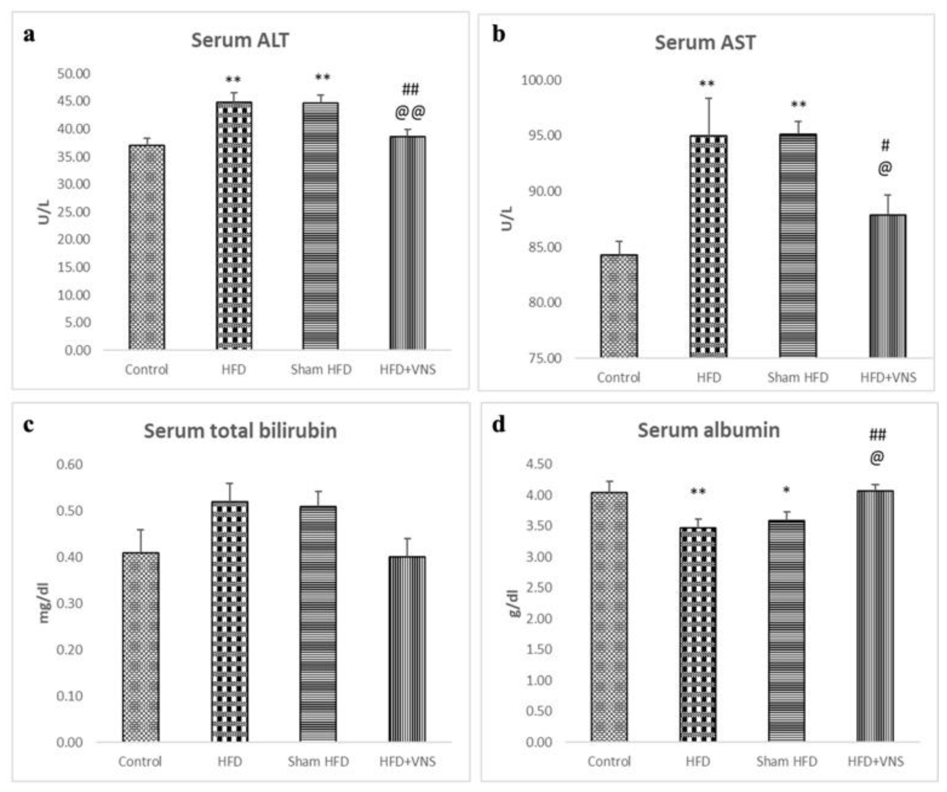Biomedicines 11 03255 g004
