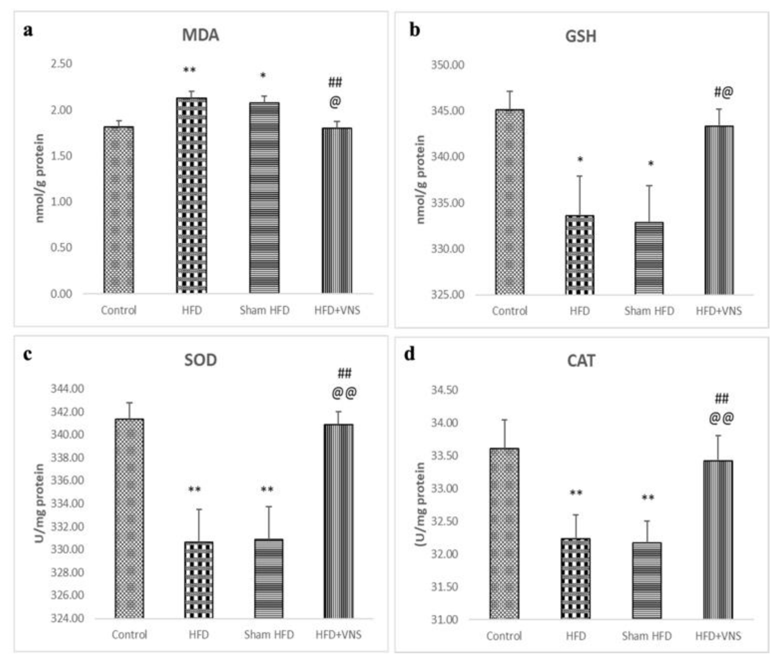 Biomedicines 11 03255 g006