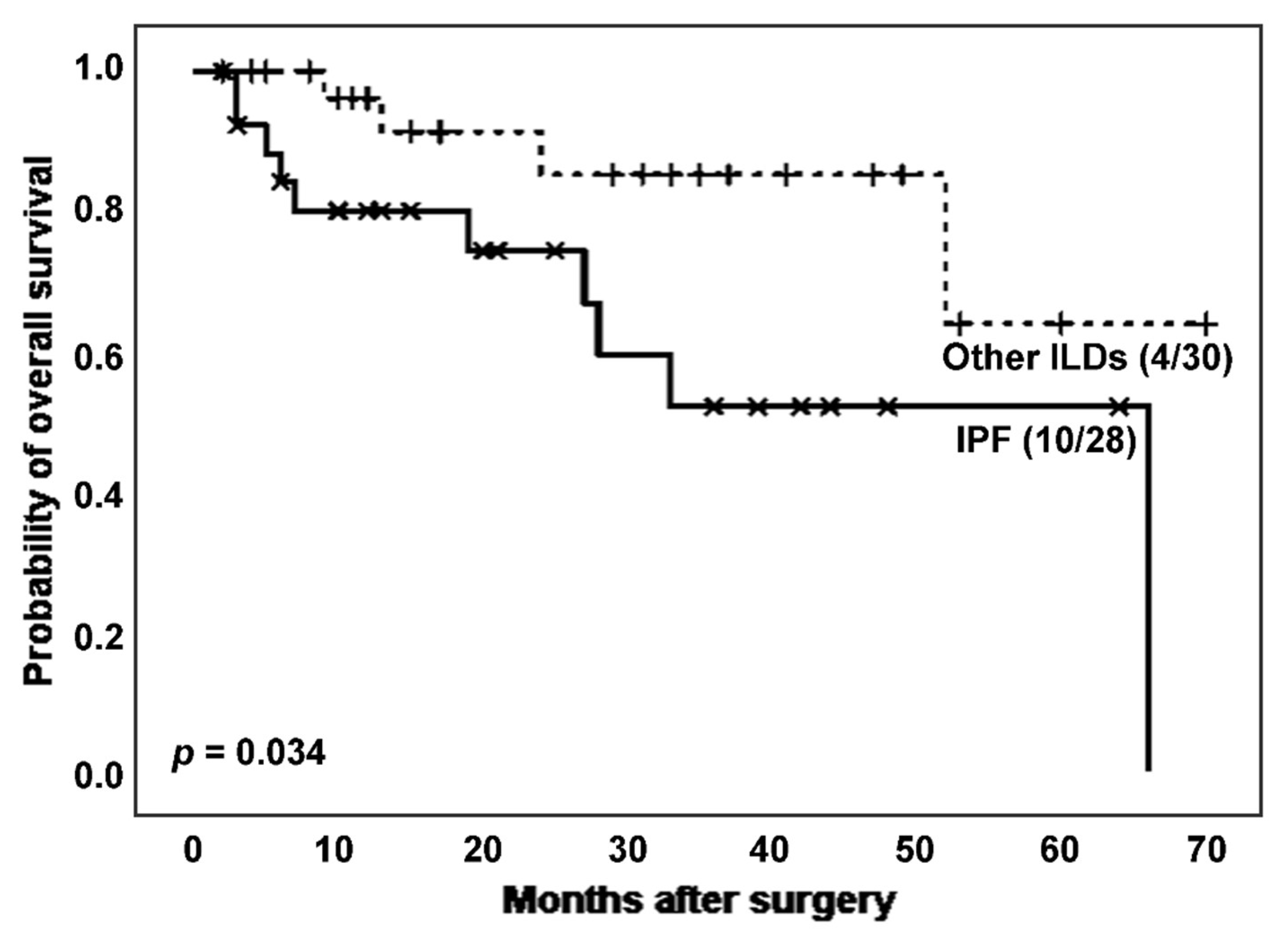 Biomedicines 11 03257 g002