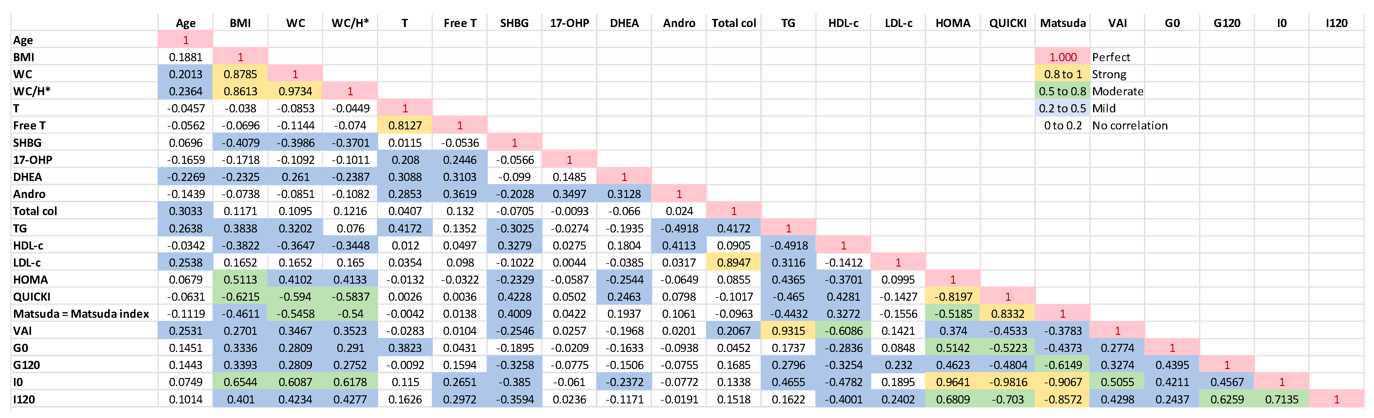 Biomedicines 11 03262 g002
